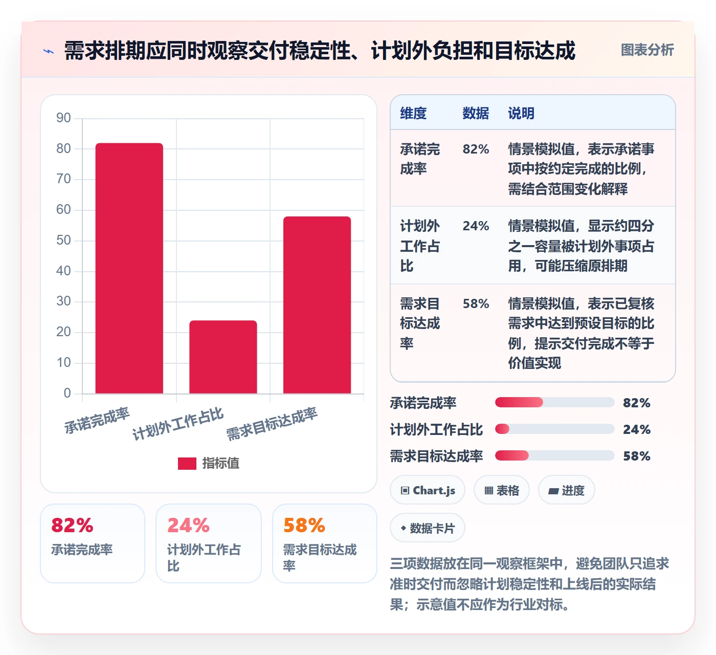 需求优先级实操方法:研发团队提升需求排期效率的数据分析方法与模板