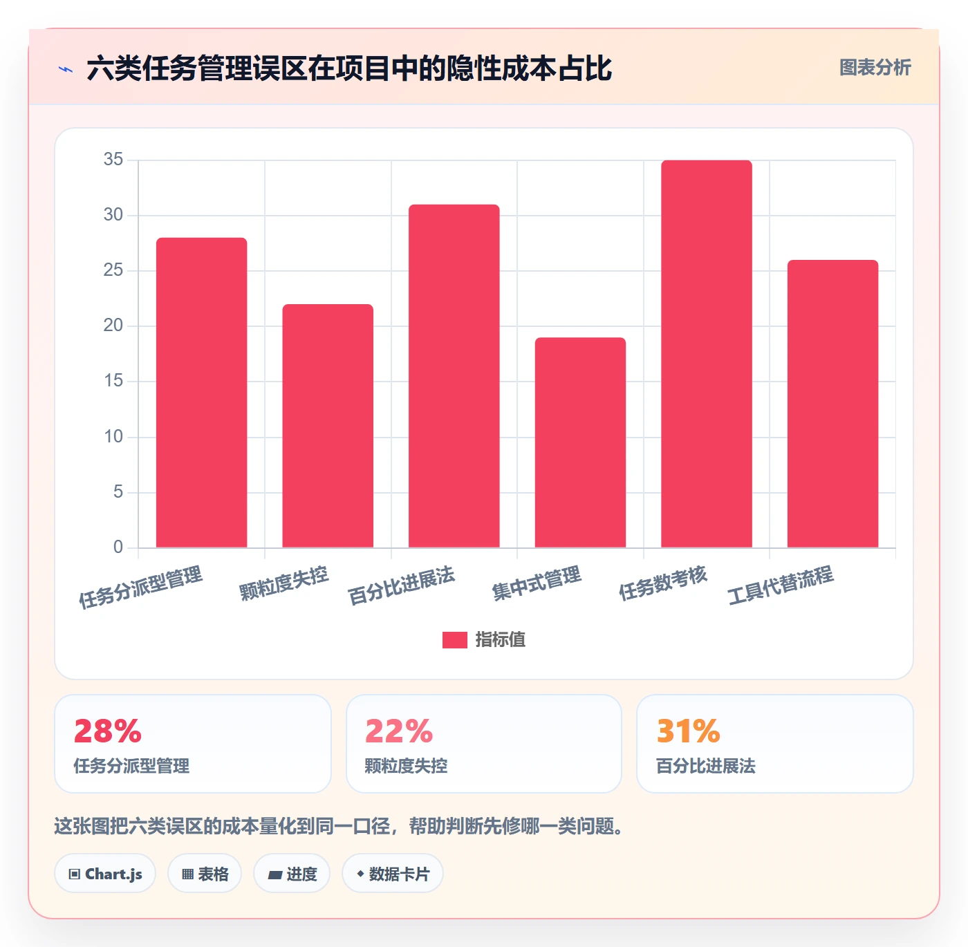 负责人管理指南:项目经理如何做好任务管理,最佳实践全流程