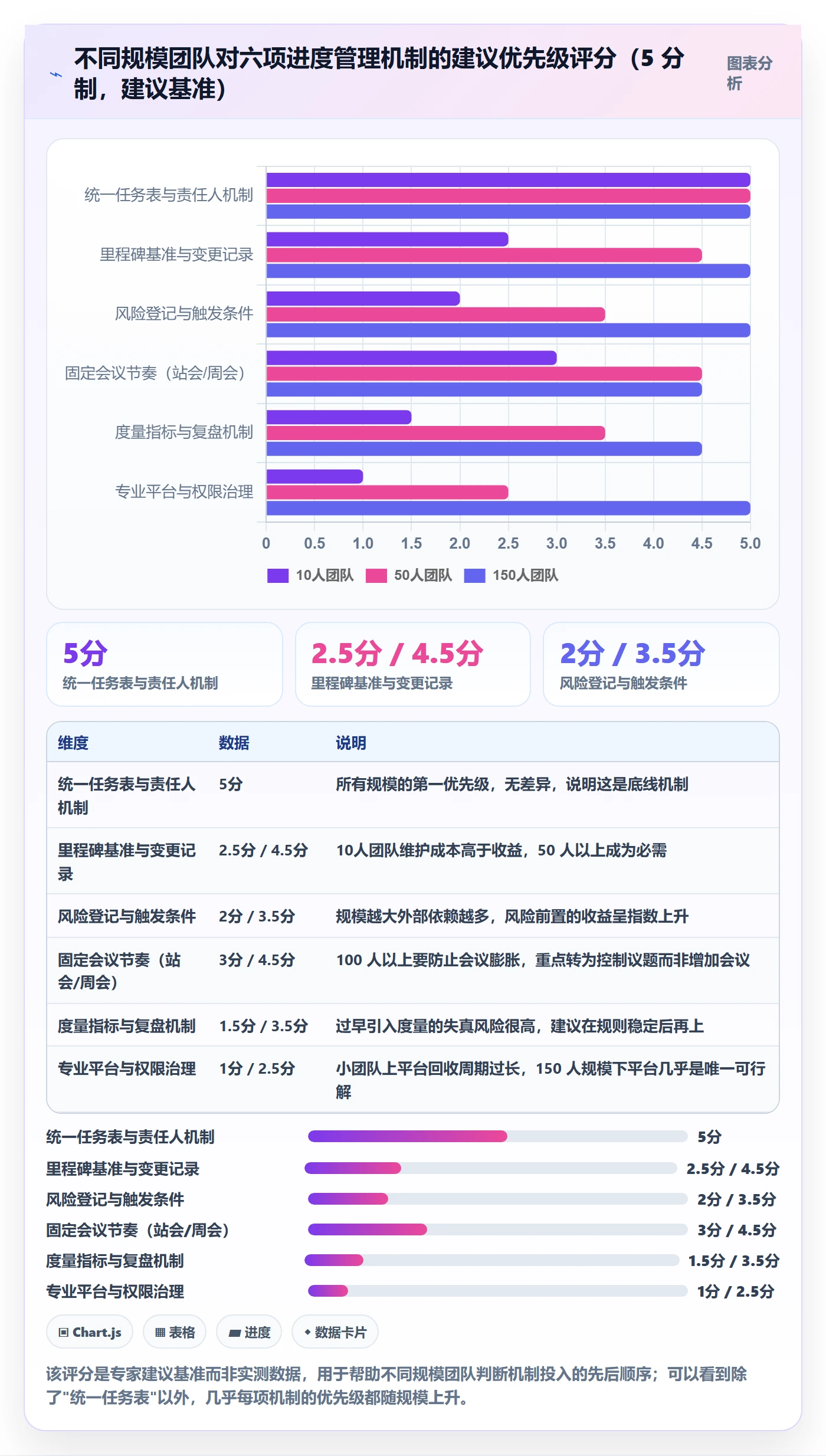 计划进度怎么做?企业管理者最佳实践:进度管理从0到1