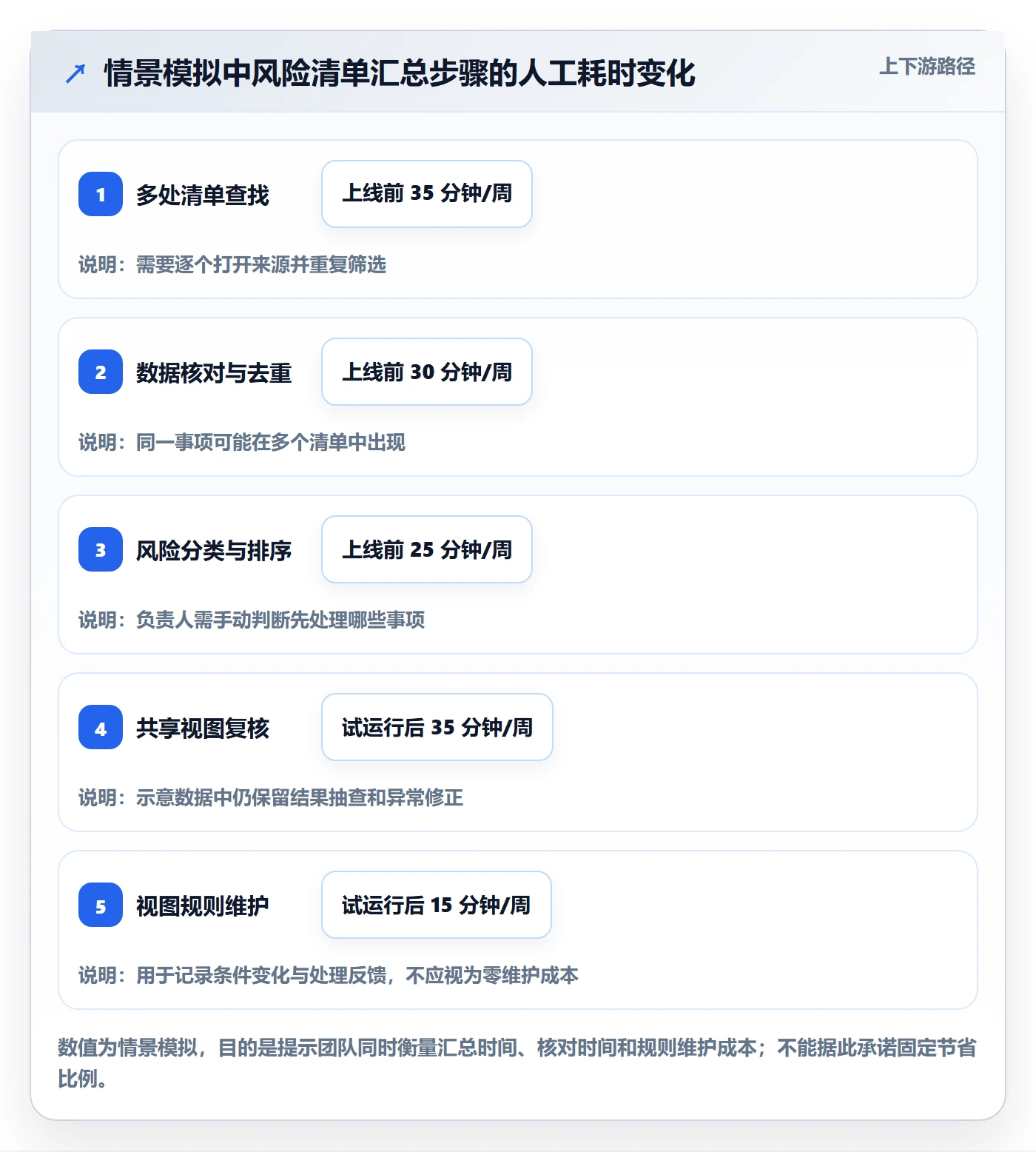 筛选管理方法大全:项目负责人列表视图制度设计落地清单