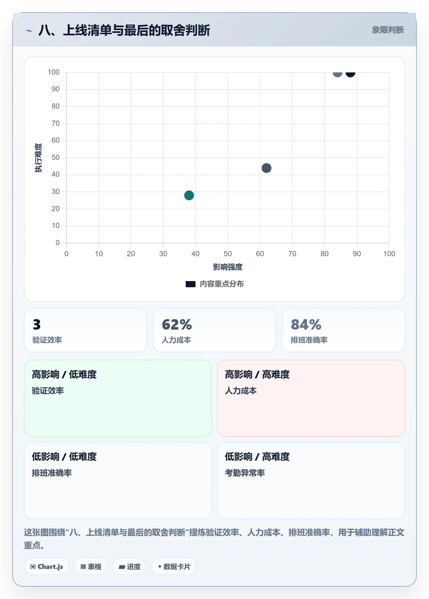 八、上线清单与最后的取舍判断