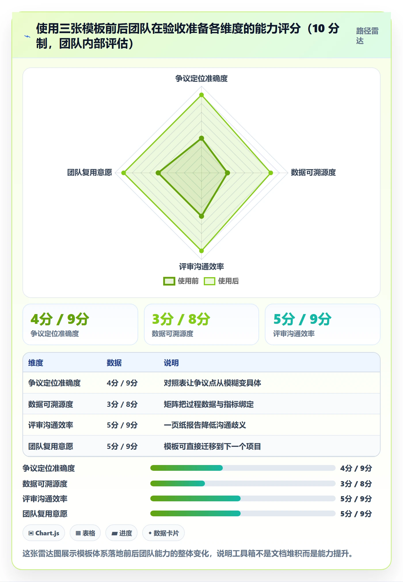 驳回落地方案：项目经理开展任务验收的数据分析案例解析