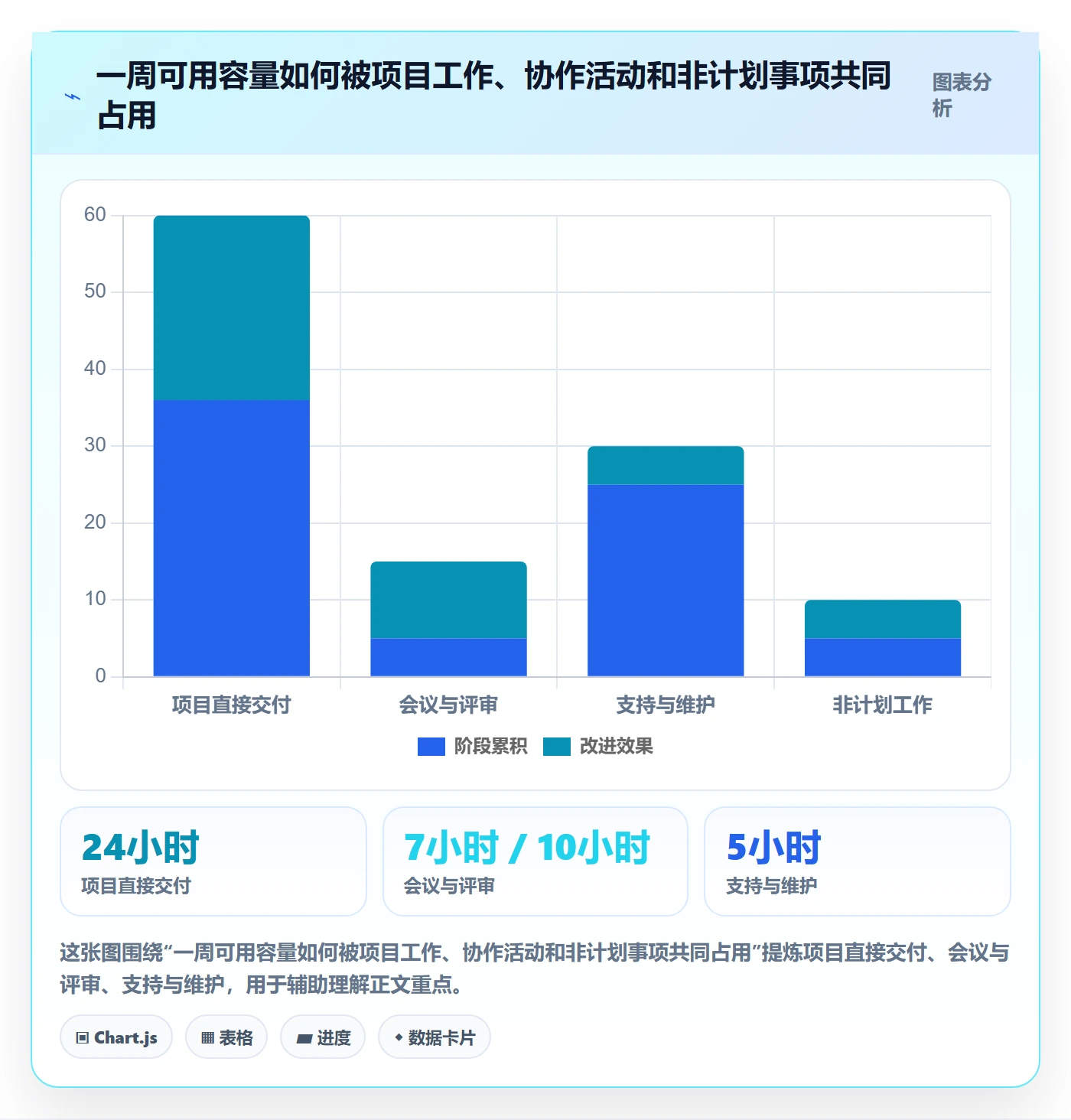 计划工时怎么做?PMO协同管理:工时管理从0到1