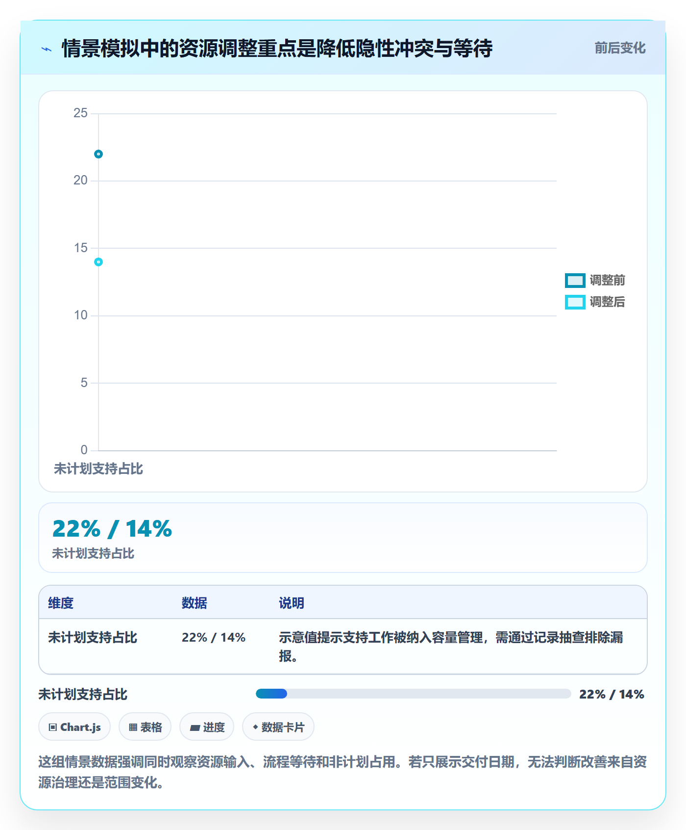岗位怎么做?项目成员风险控制:资源管理从0到1