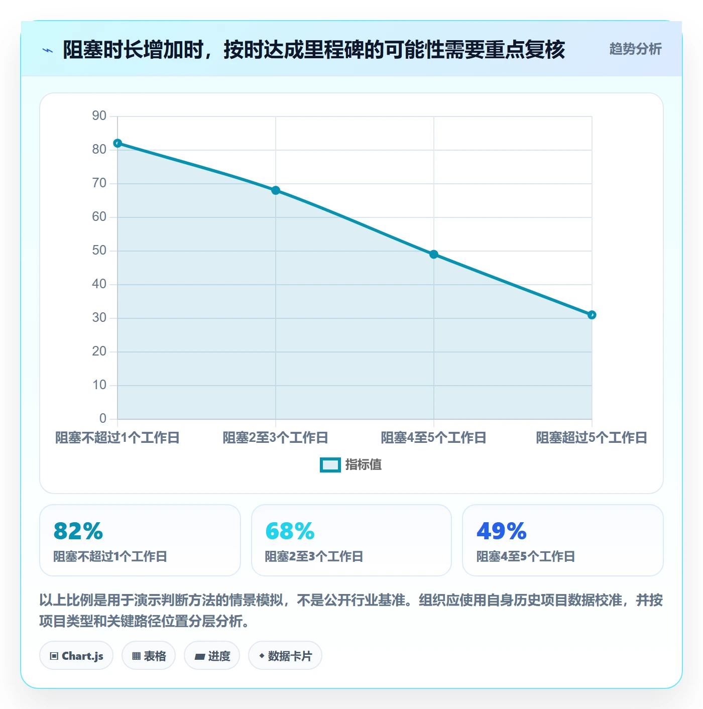 进度跟踪进展教程:管理层协同管理,避坑指南