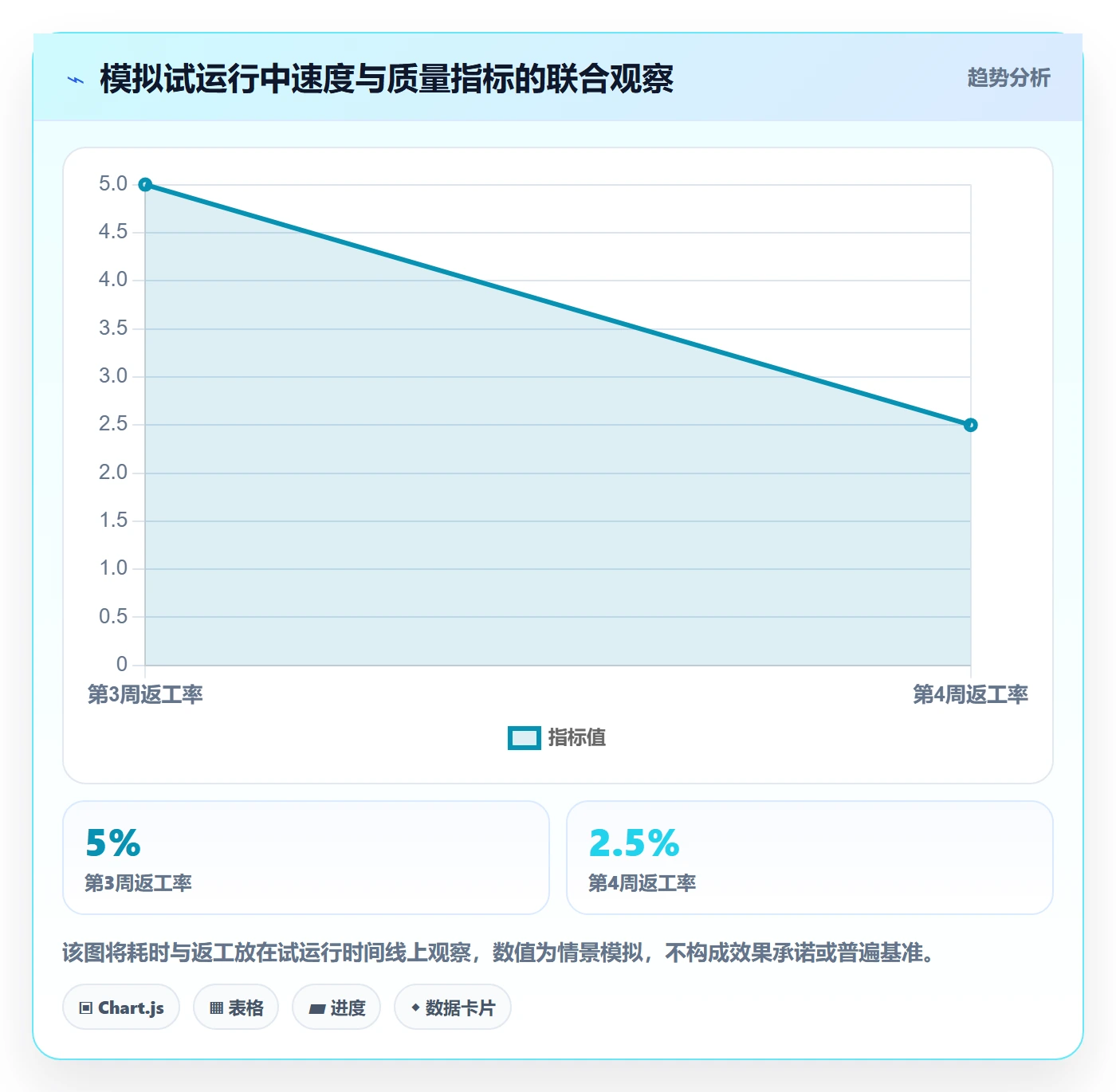 批量操作流程与规范:跨部门团队列表视图入门指南关键指标