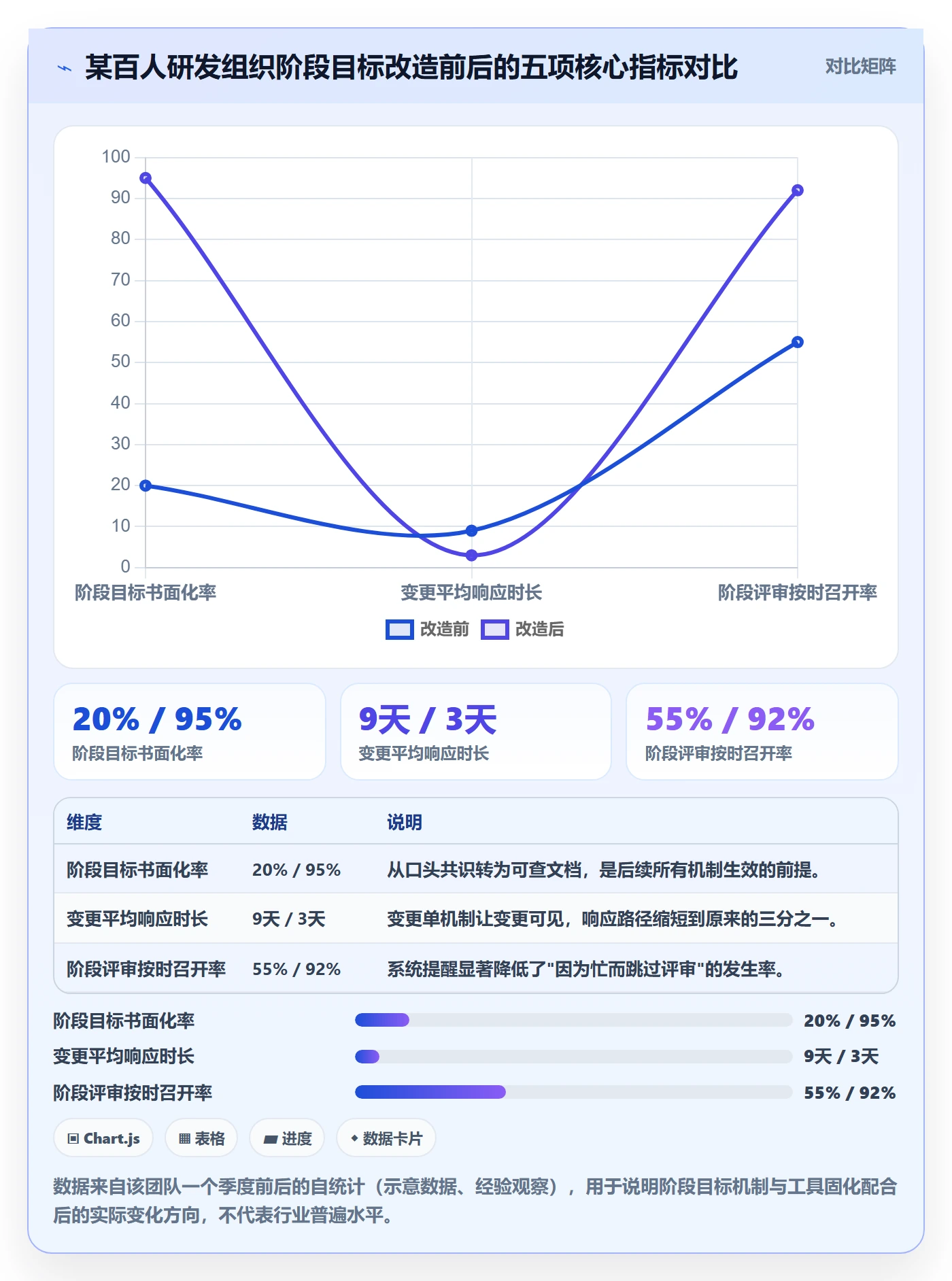 项目目标如何做好阶段目标?企业管理者流程优化与操作步骤