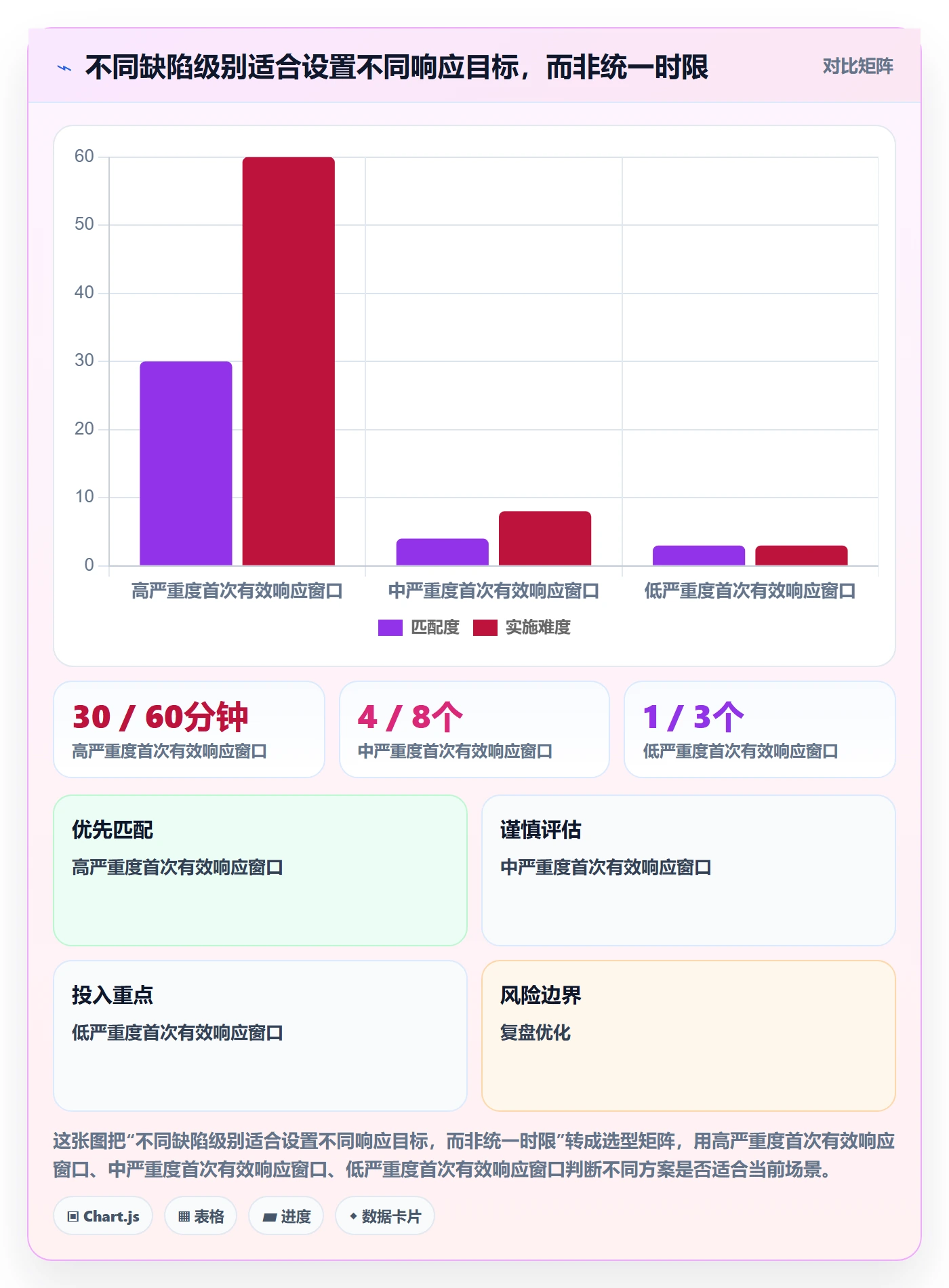 Bug / 缺陷修复全流程:项目成员数据分析与一文讲清