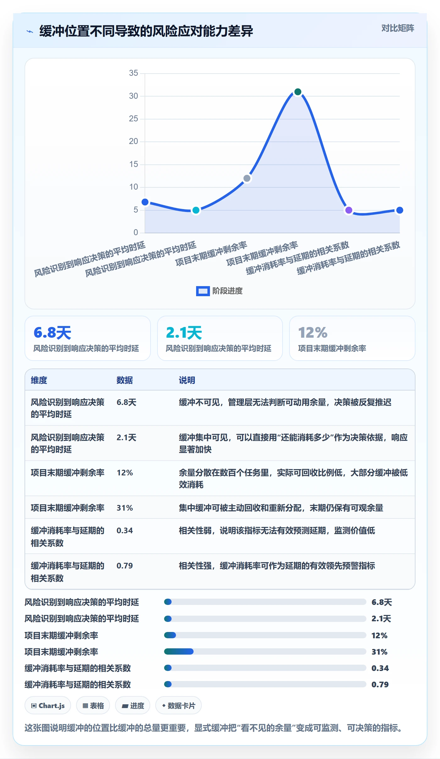 里程碑流程与规范:项目经理里程碑风险控制关键指标
