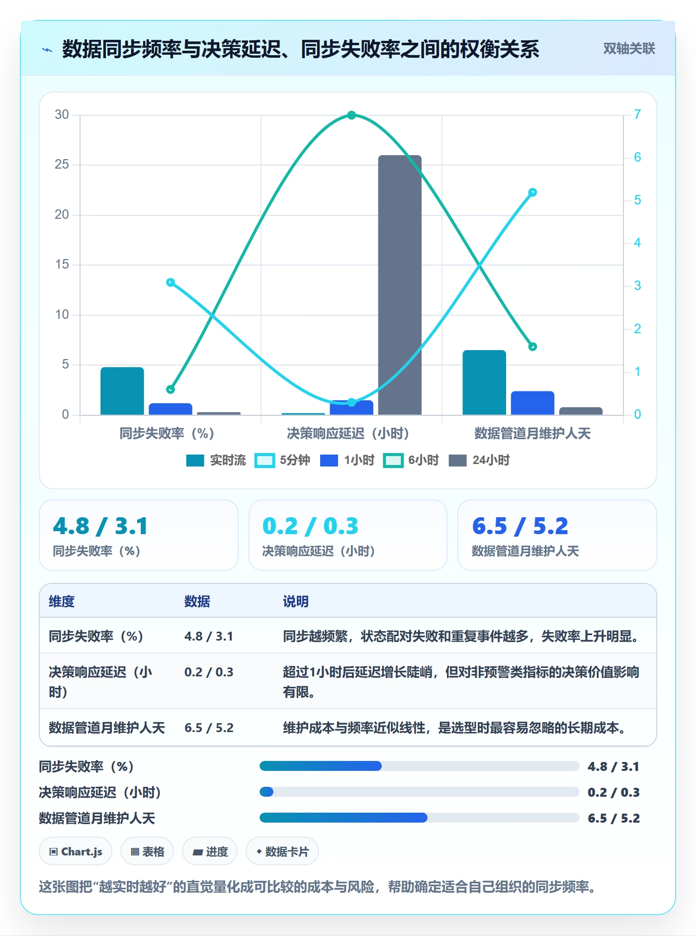 开始怎么做?PMO数据分析:任务执行从0到1