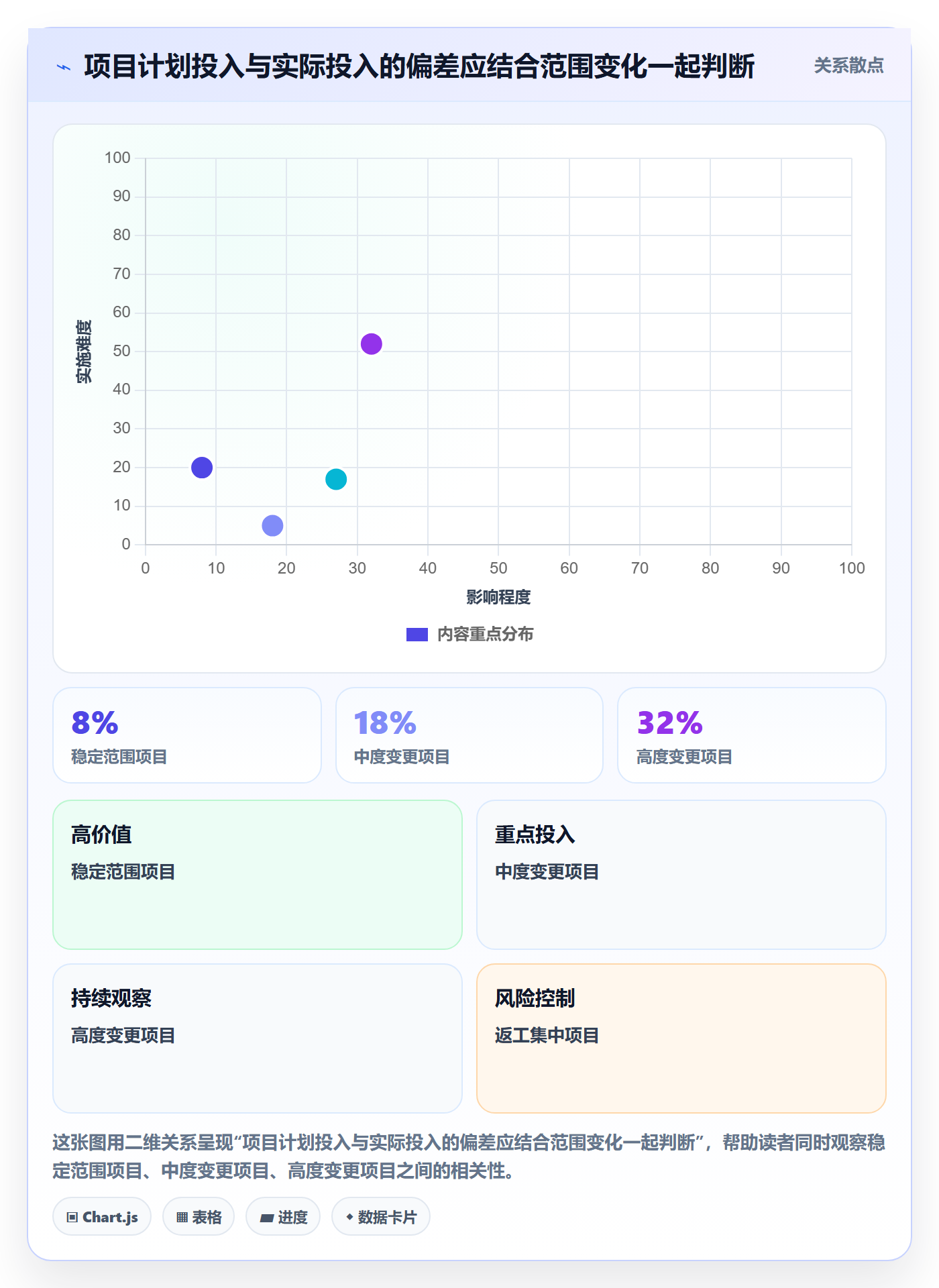 工时统计落地方案:项目负责人开展工时管理的制度设计案例解析