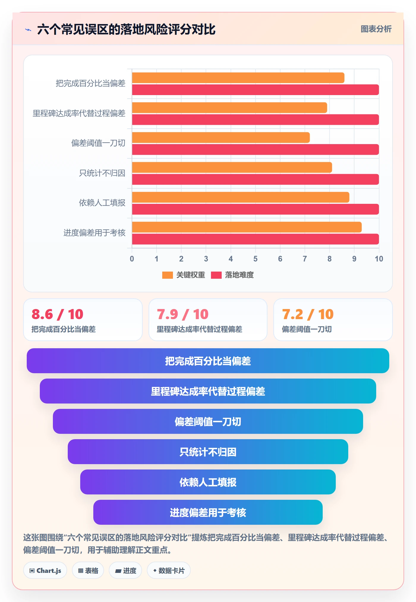 进度偏差落地方案：PMO开展进度管理的数据分析案例解析