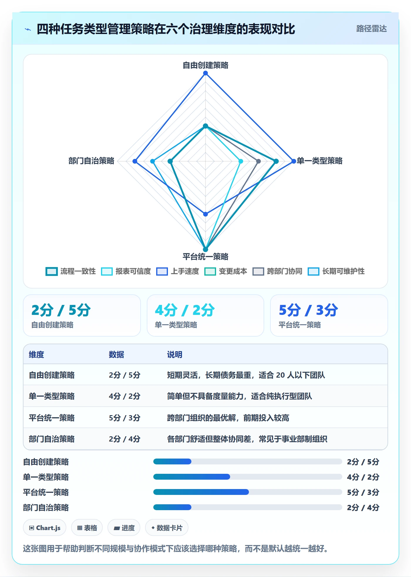 任务类型管理方法大全：跨部门团队任务属性协同管理落地清单