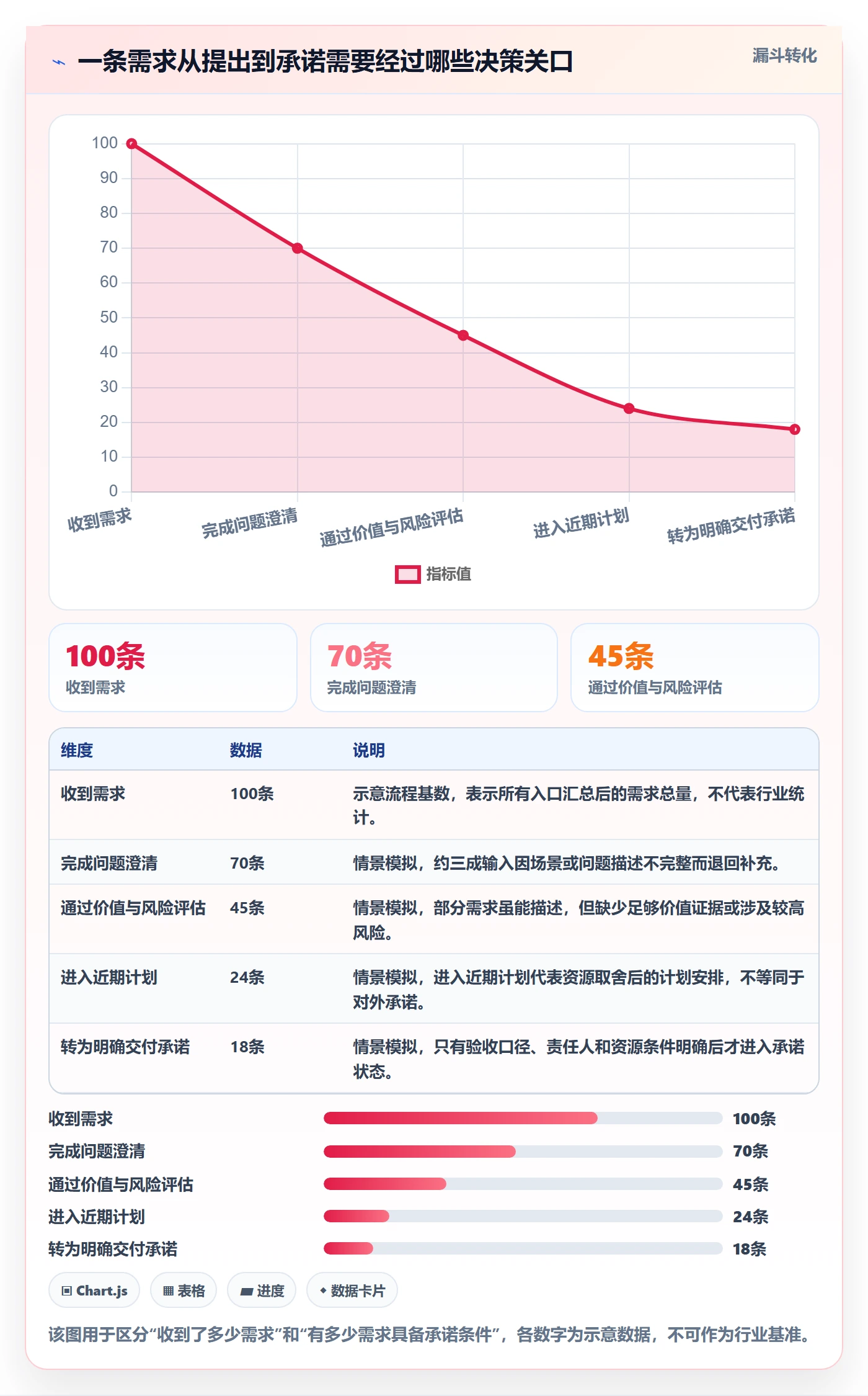 需求管理需求收集教程：项目负责人制度设计，避坑指南