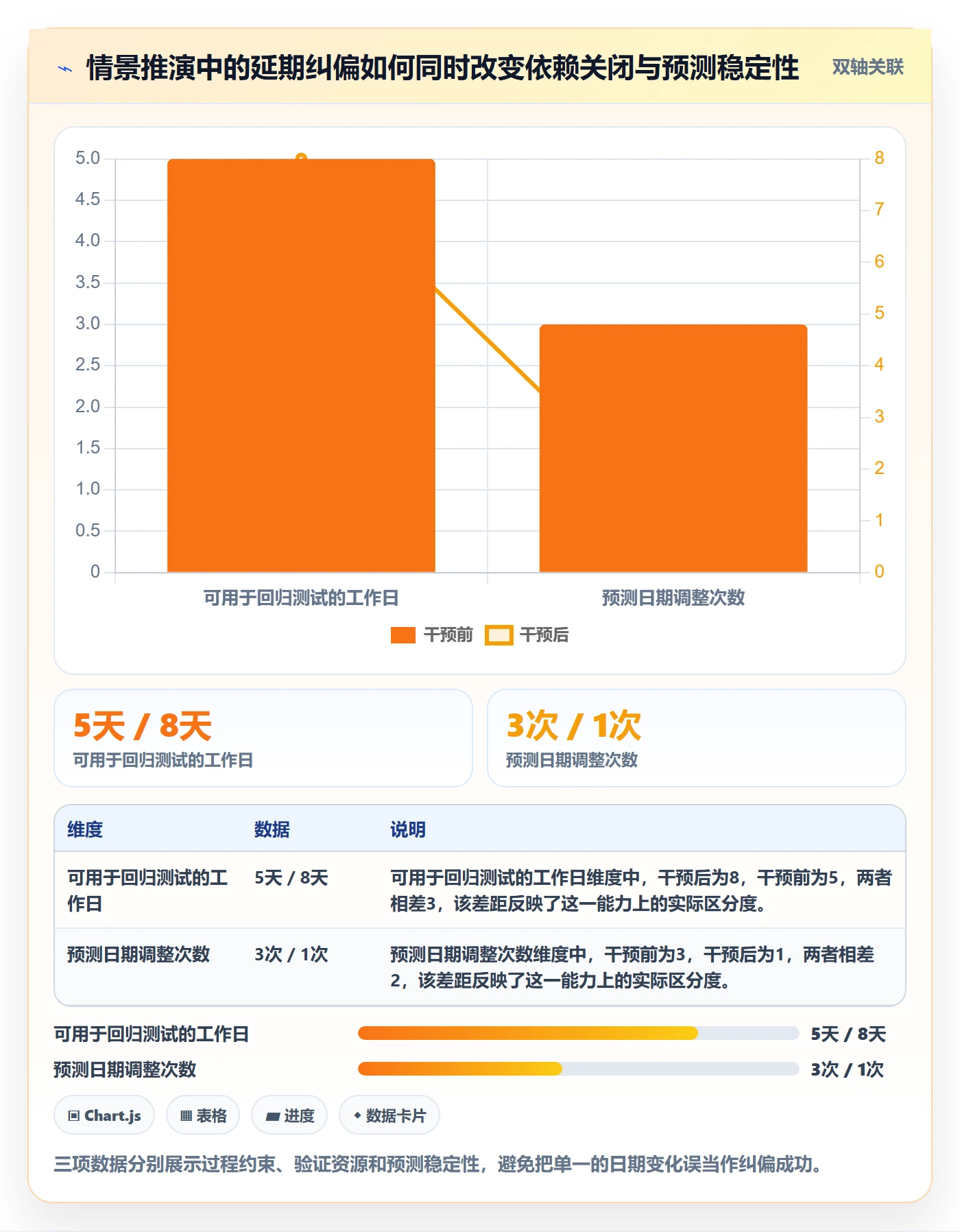 延期分析落地方案:企业管理者开展延期管理的效率提升案例解析