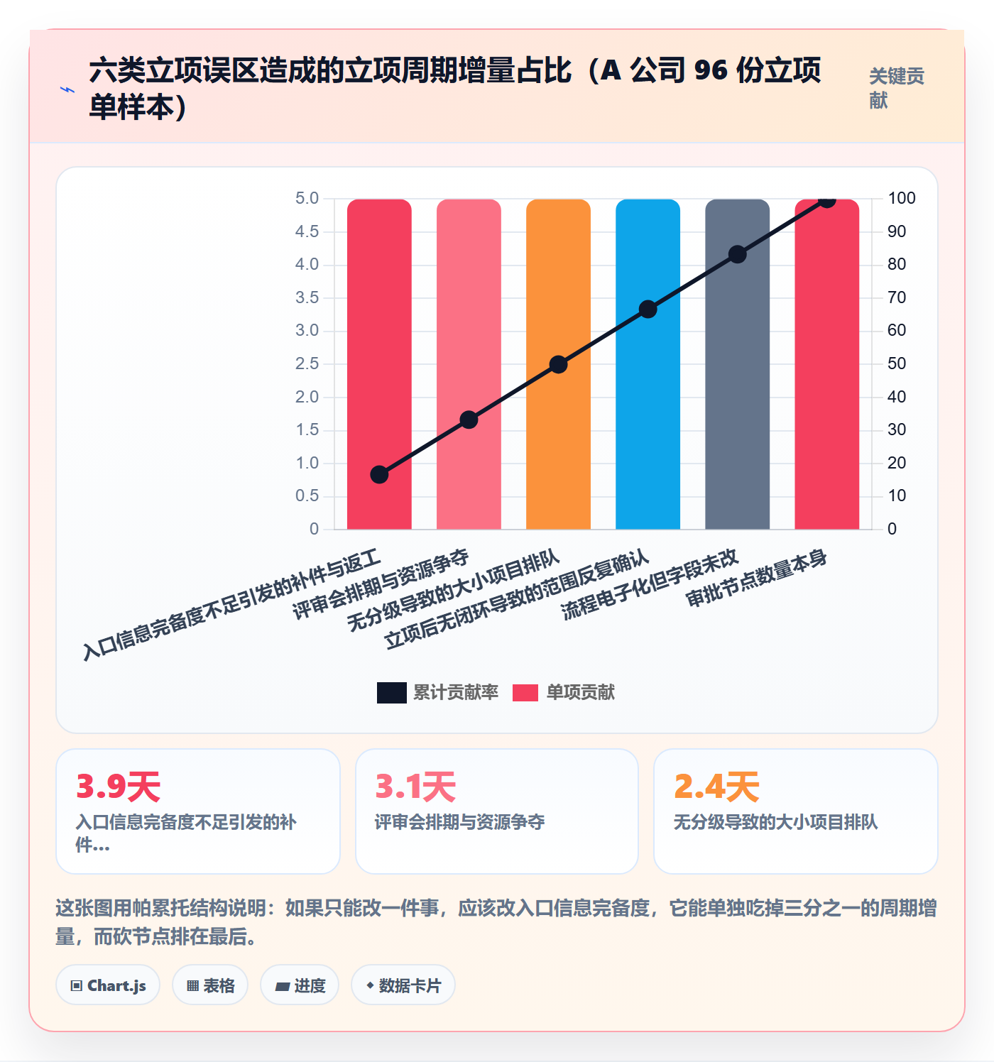 周期落地方案:项目负责人开展项目立项的流程优化案例解析