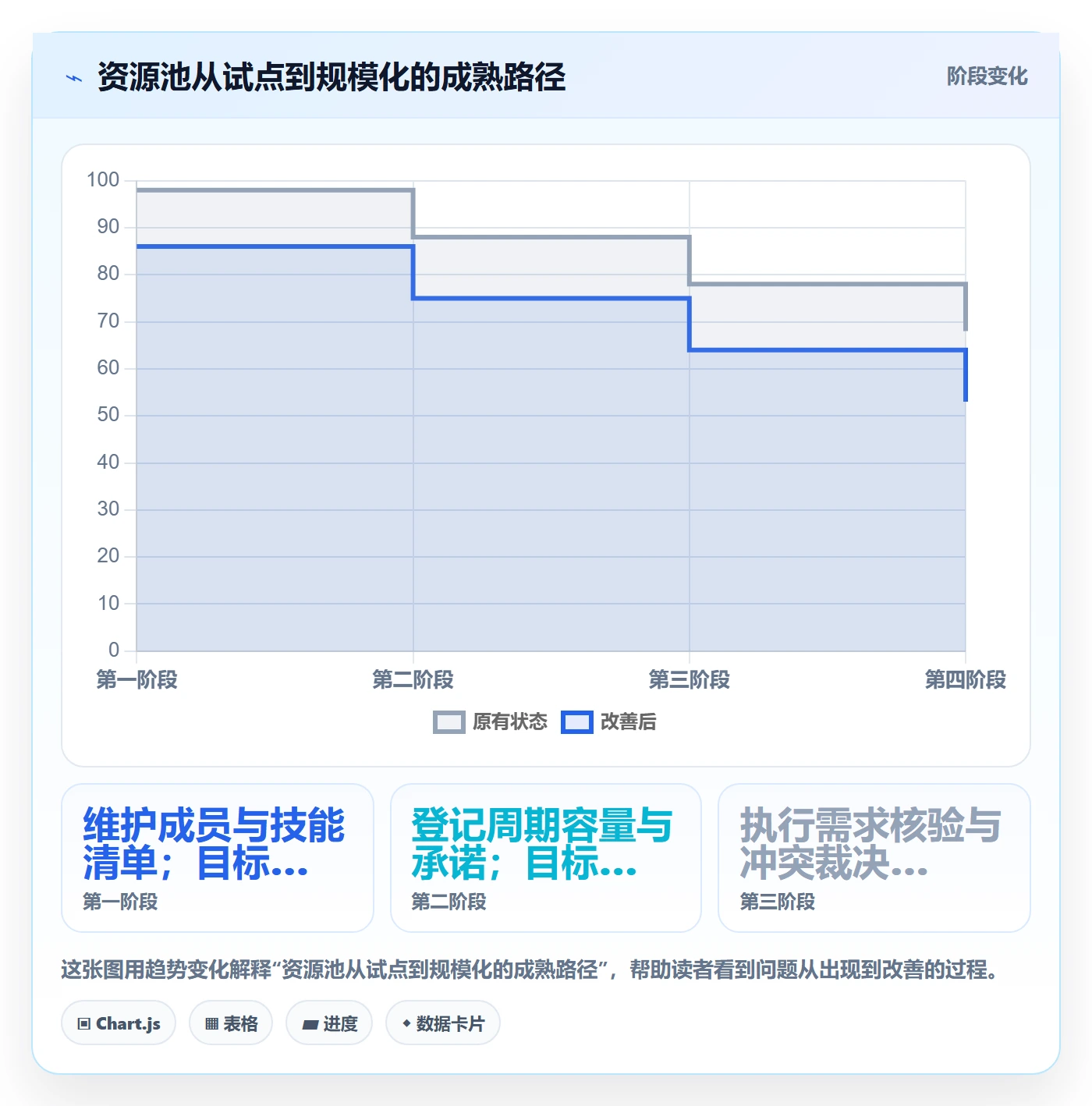 资源管理资源池教程：项目成员最佳实践，避坑指南