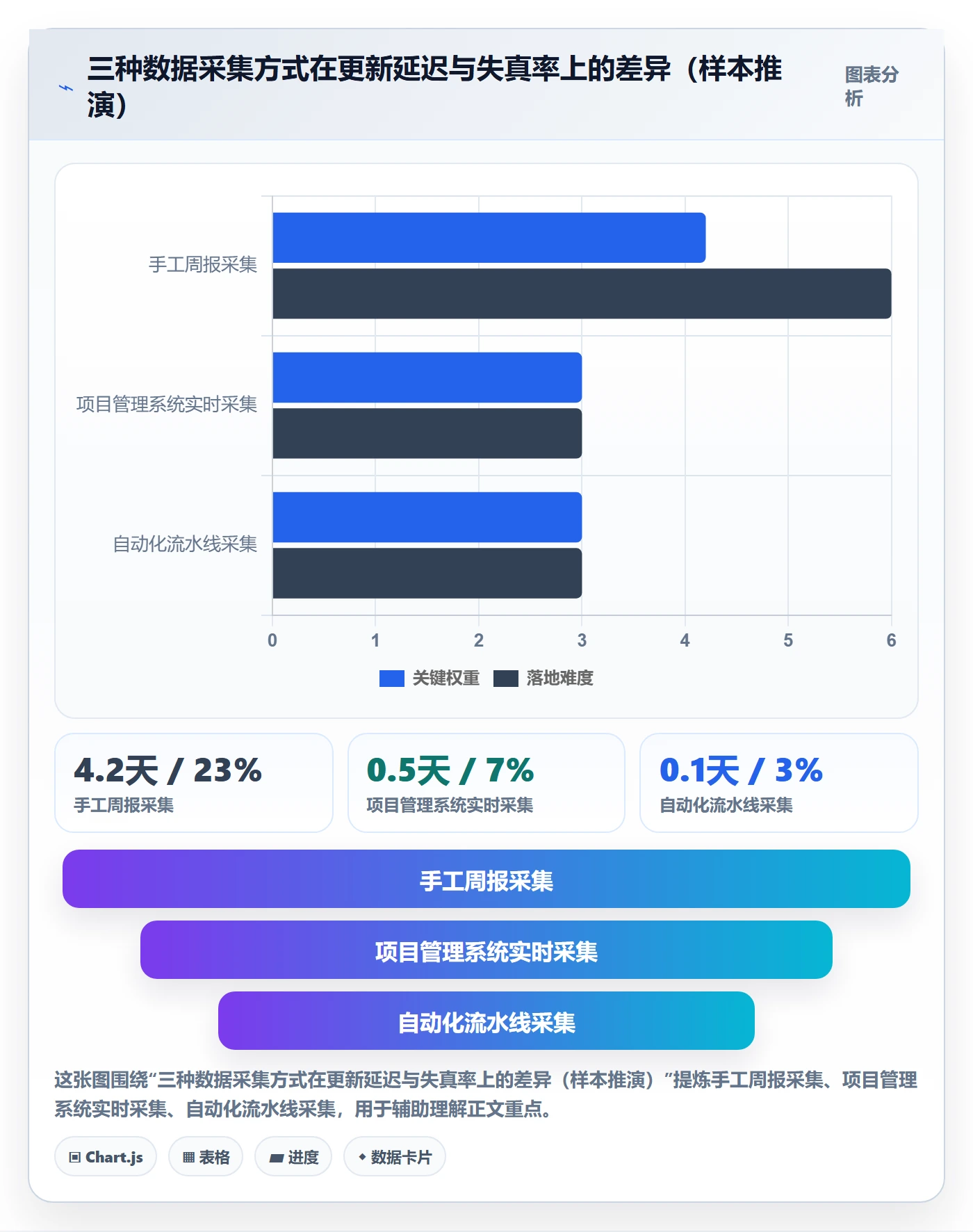 目标拆解管理指南:实施团队如何做好项目目标,数据分析全流程