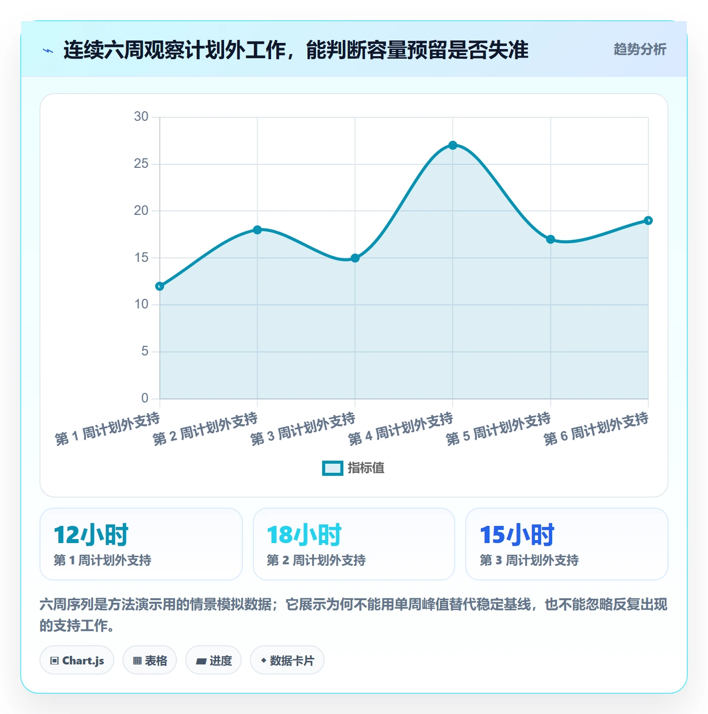 负荷管理指南：项目负责人如何做好资源负载，实操方法全流程