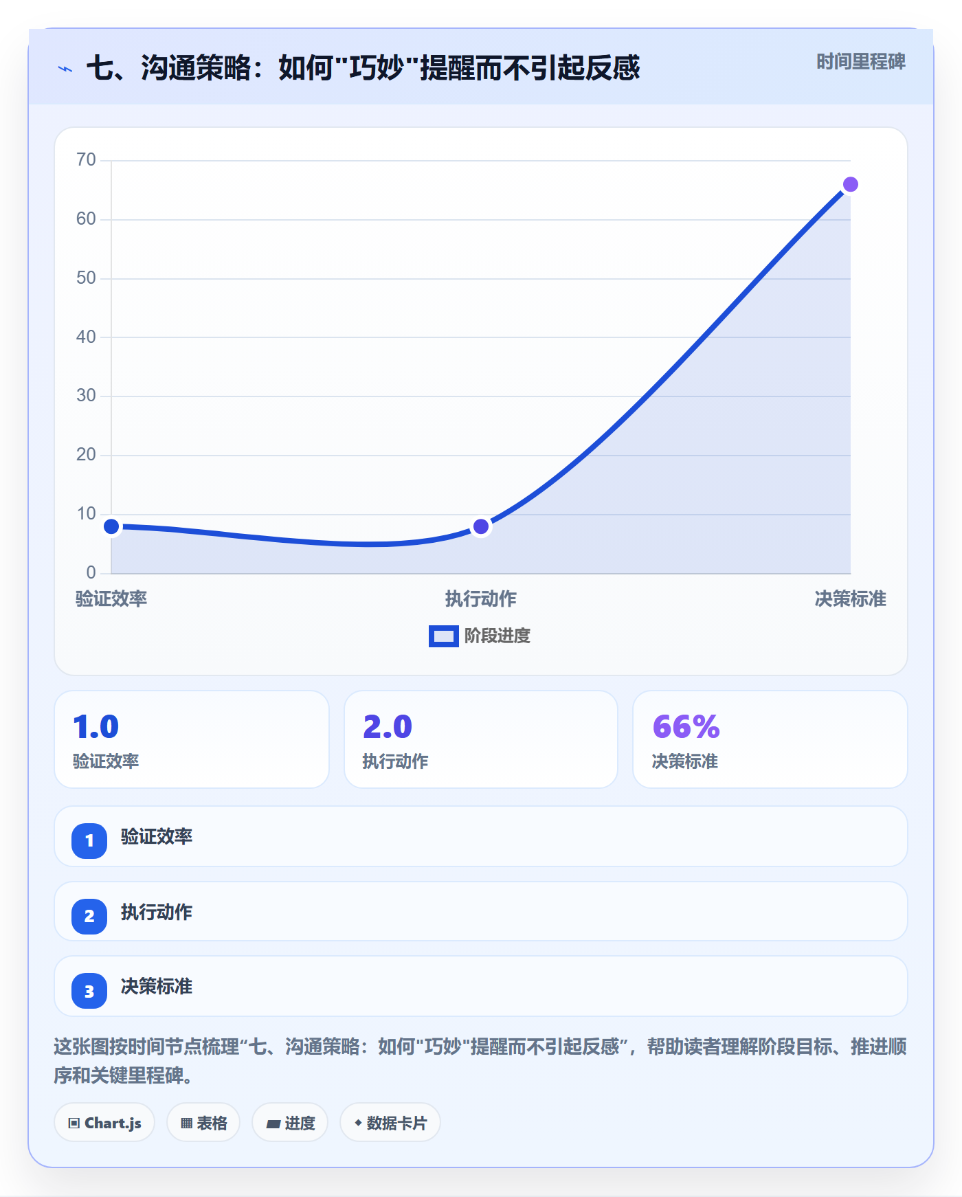 七、沟通策略:如何"巧妙"提醒而不引起反感