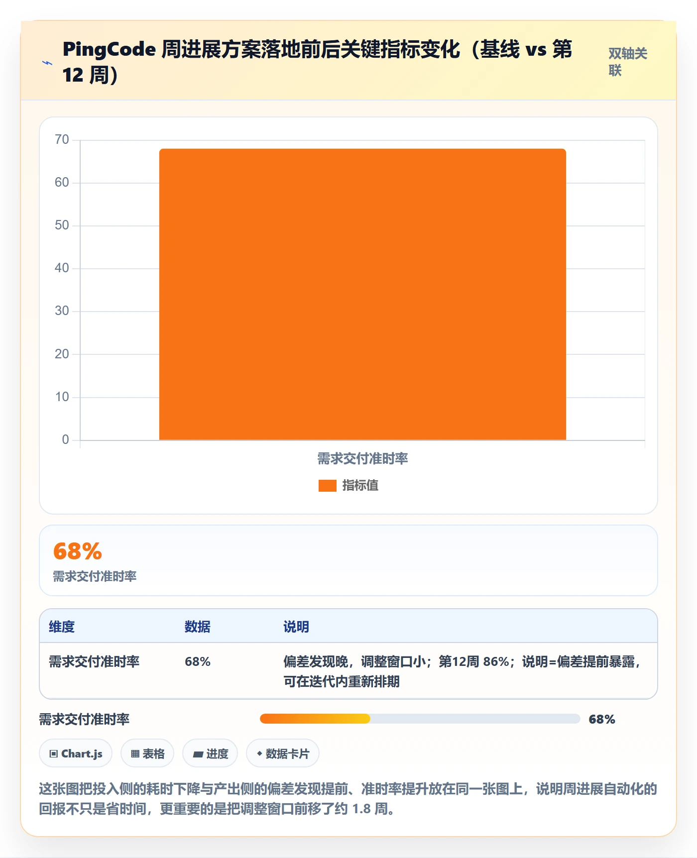 周进展落地方案:产品经理开展进度跟踪的落地方案案例解析