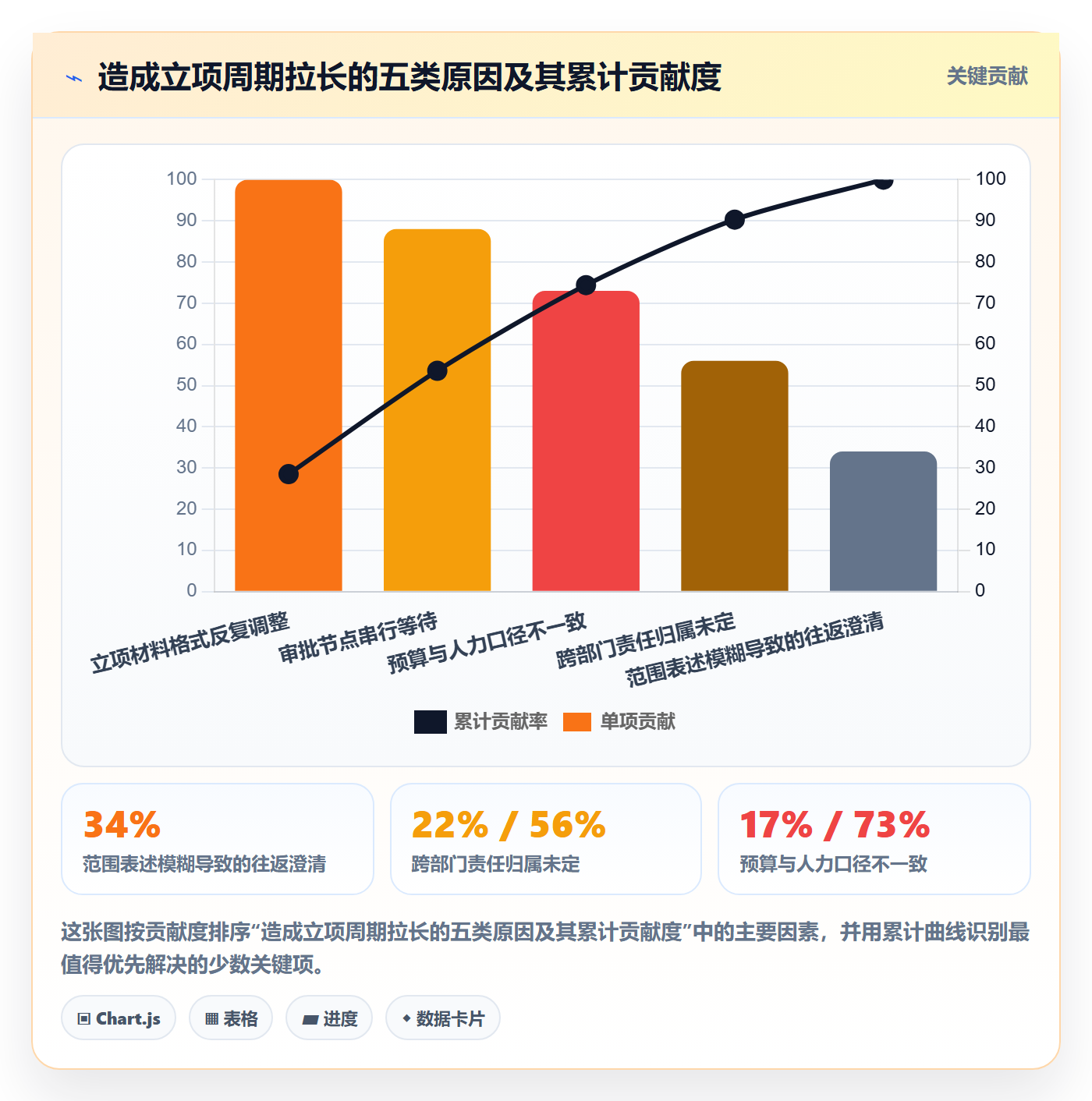 项目范围实操方法:管理层提升项目立项效率的入门指南方法与模板