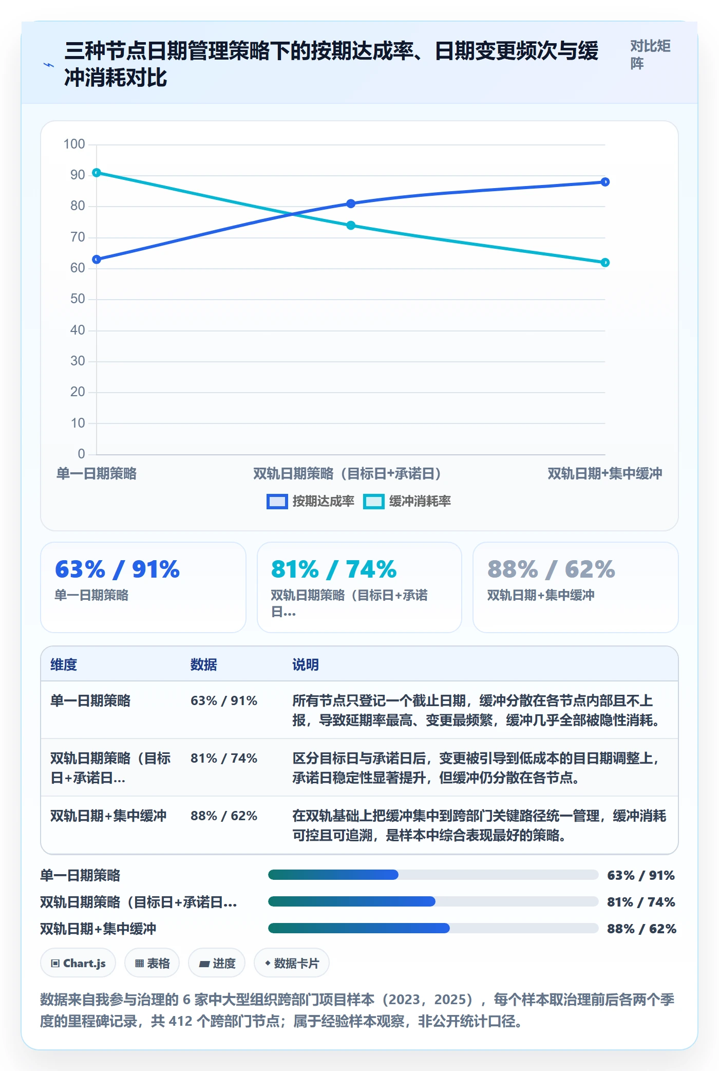 节点日期最佳实践：跨部门团队里程碑落地方案，常见问题