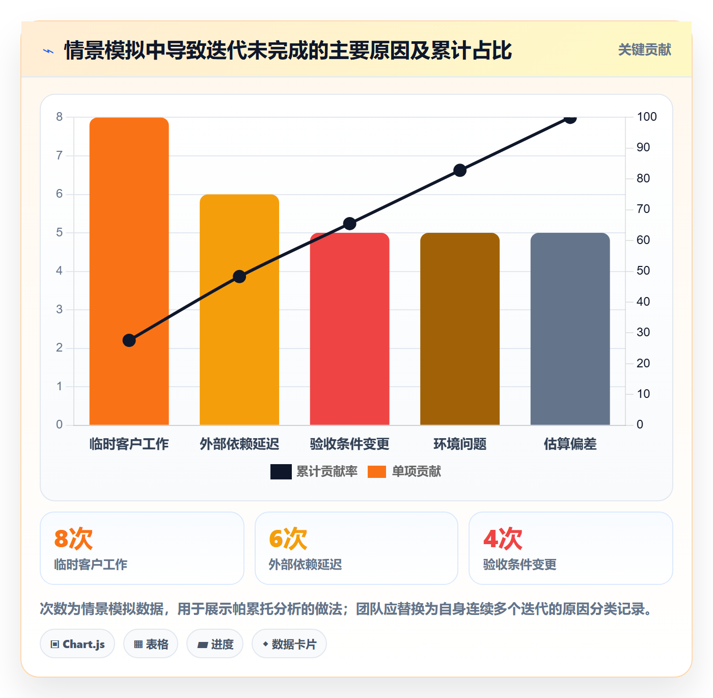 迭代计划最佳实践:实施团队迭代管理制度设计,常见问题