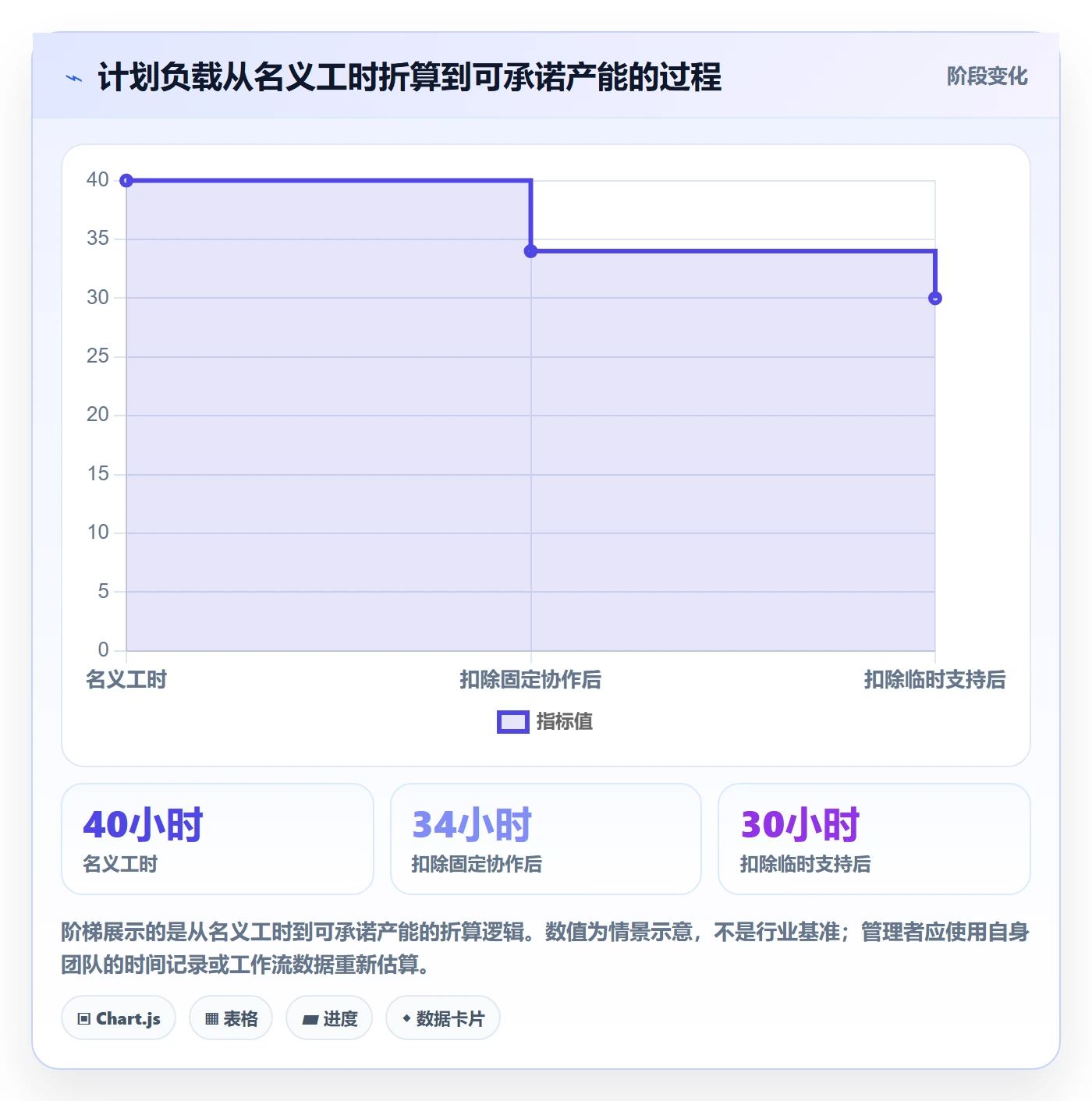 产能管理指南：管理层如何做好资源负载，效率提升全流程