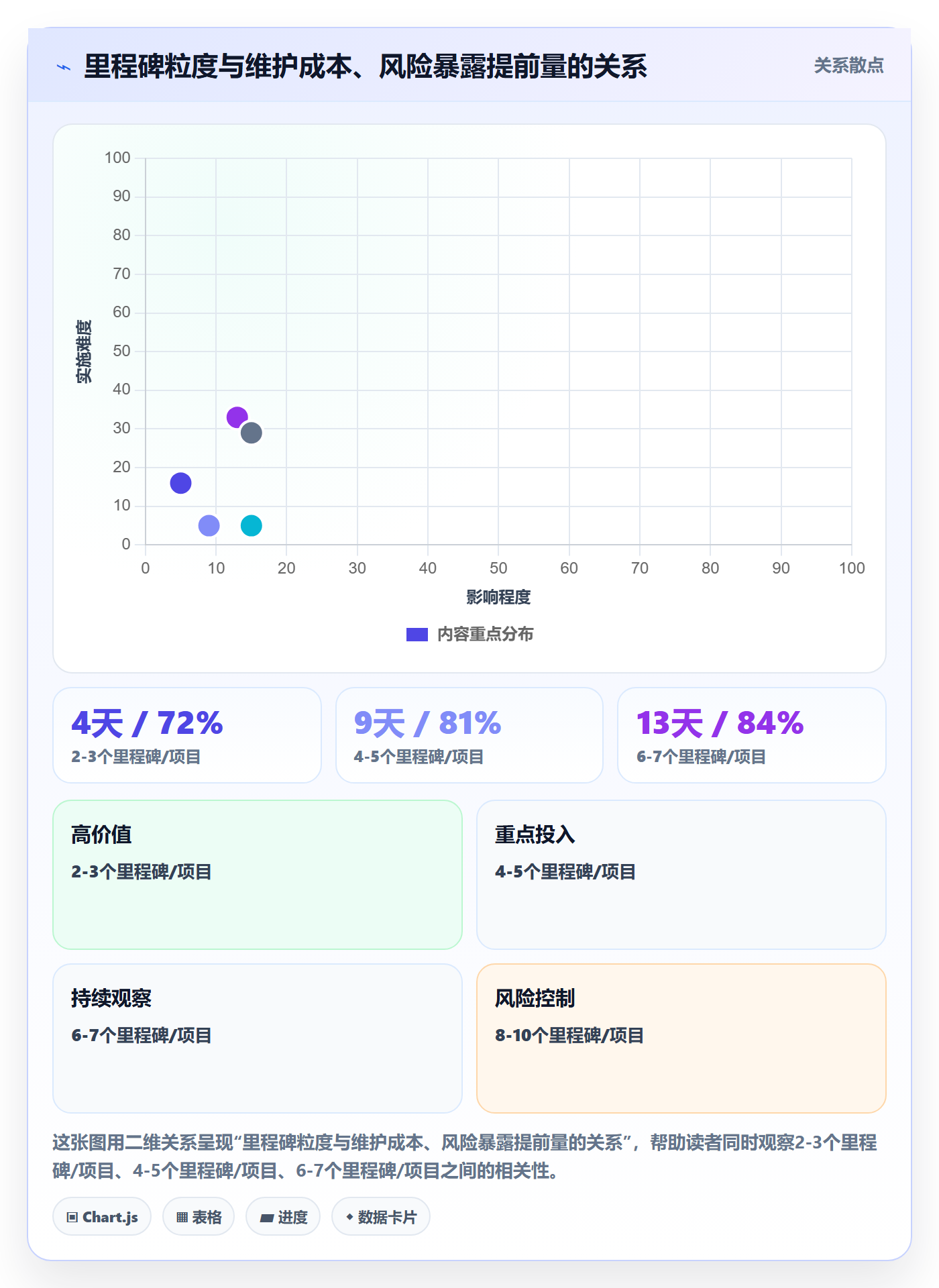 里程碑计划最佳实践:研发团队里程碑入门指南,常见问题