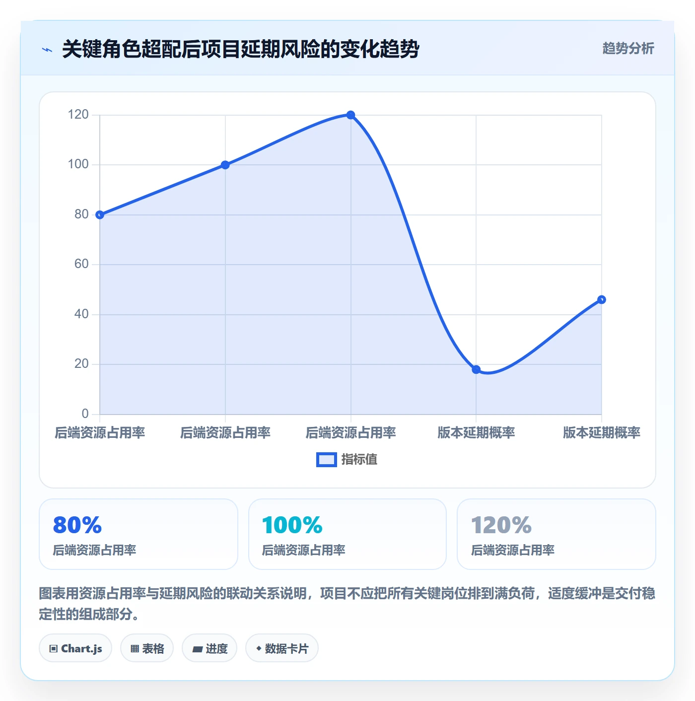 人员投入管理指南：产品经理如何做好人力资源计划，落地方案全流程