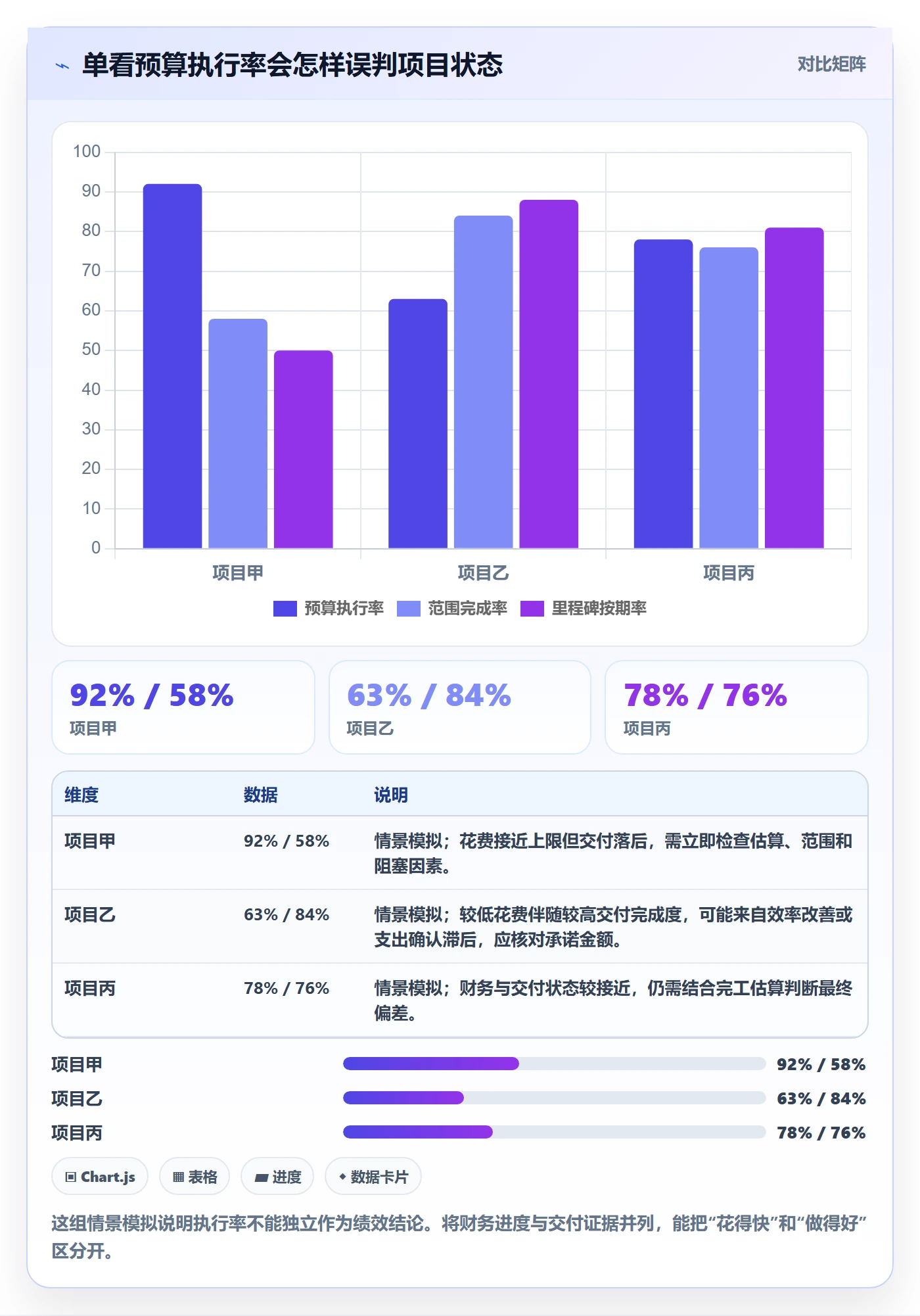 预算分配流程与规范:PMO预算管理制度设计关键指标