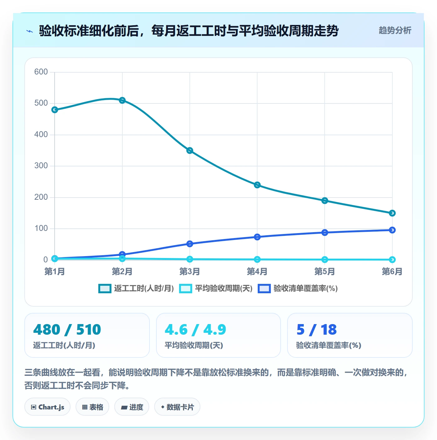 确认完成落地方案:项目负责人开展任务验收的最佳实践案例解析