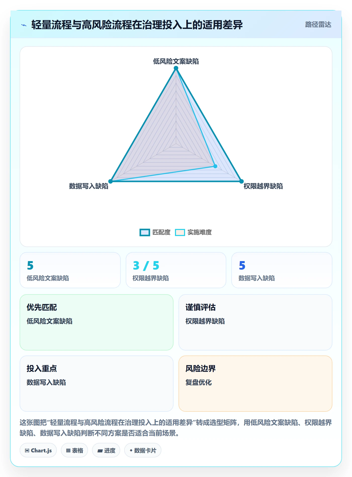 Bug / 缺陷修复全流程:研发团队实操方法与一文讲清
