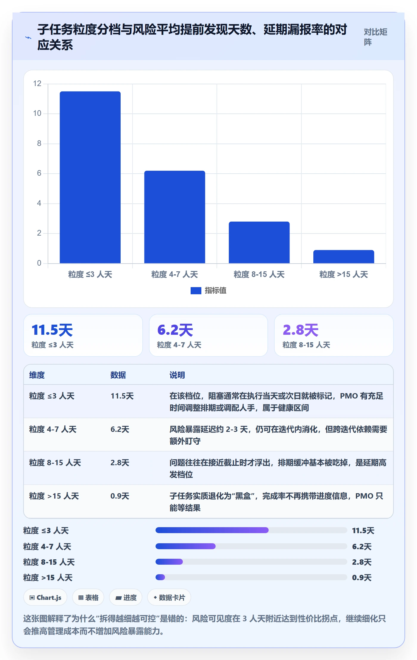 子任务怎么做？PMO风险控制：任务管理从0到1