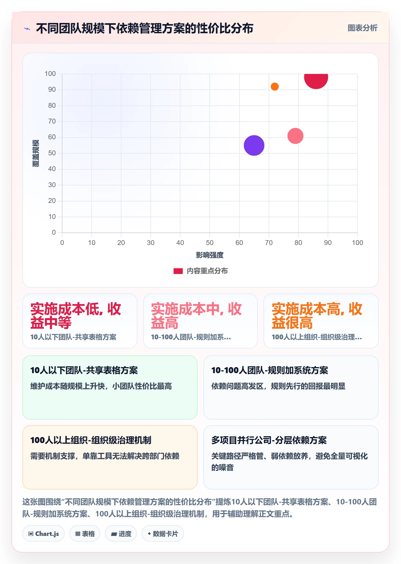 前置任务最佳实践:管理层任务依赖入门指南,常见问题