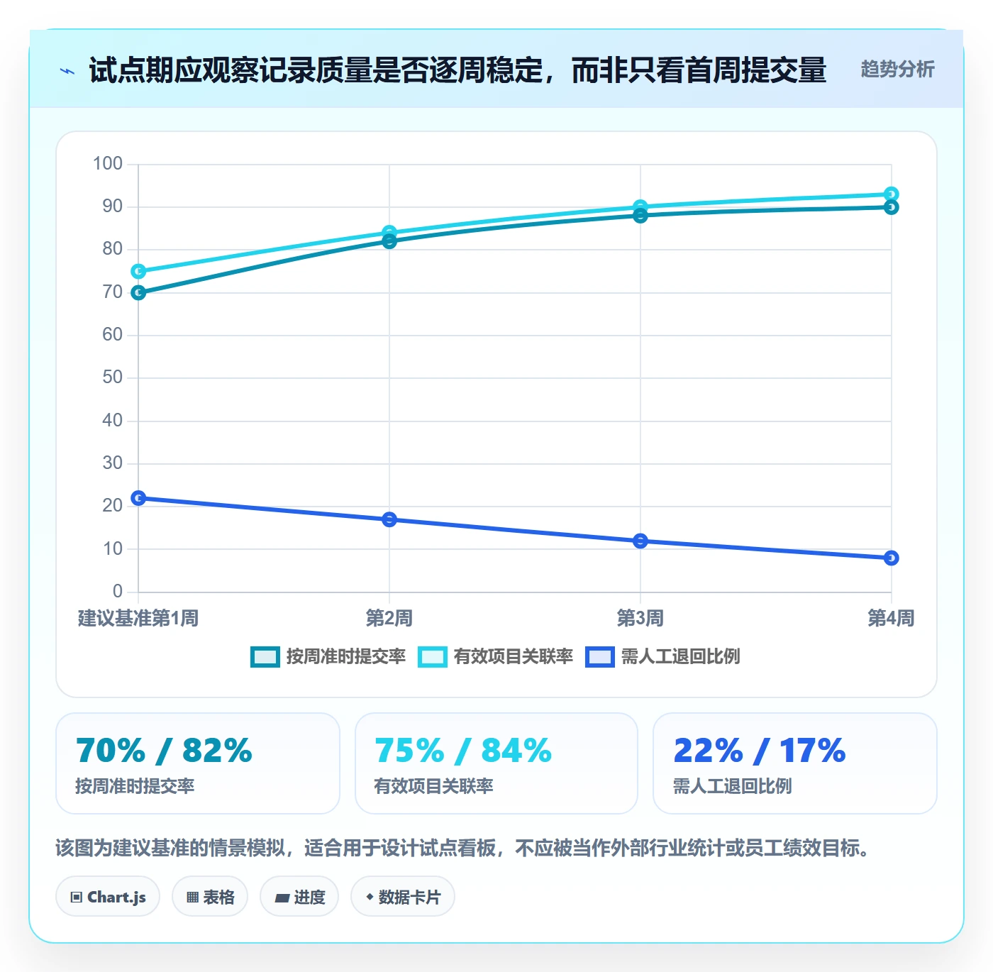 实际工时管理指南:跨部门团队如何做好工时管理,入门指南全流程