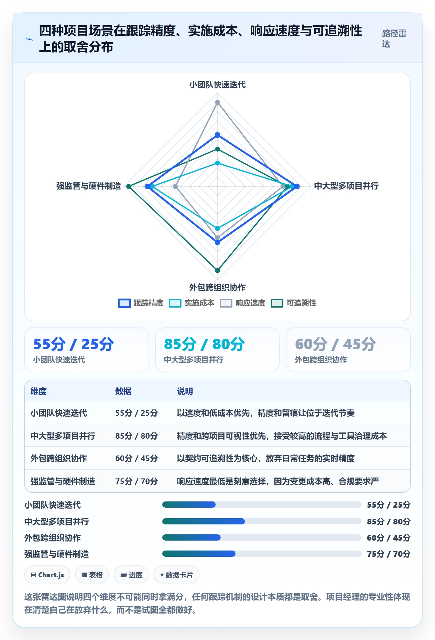 进度跟踪如何做好追踪?项目经理流程优化与操作步骤
