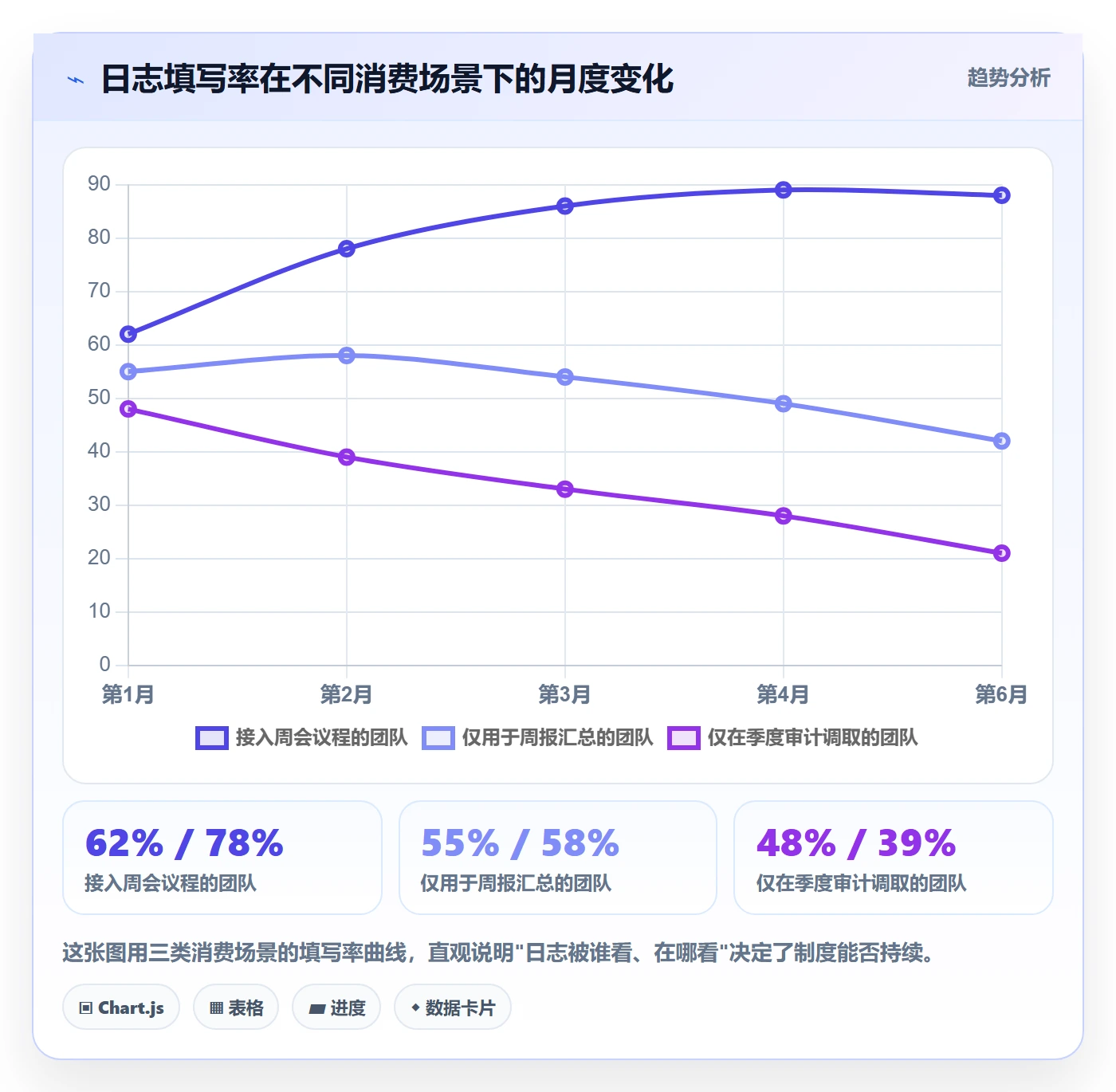 进度跟踪进度日志全流程：PMO制度设计与一文讲清