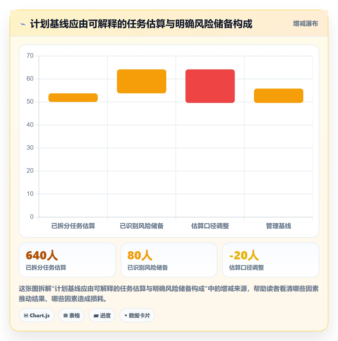 工时管理计划工时全流程：项目经理协同管理与一文讲清