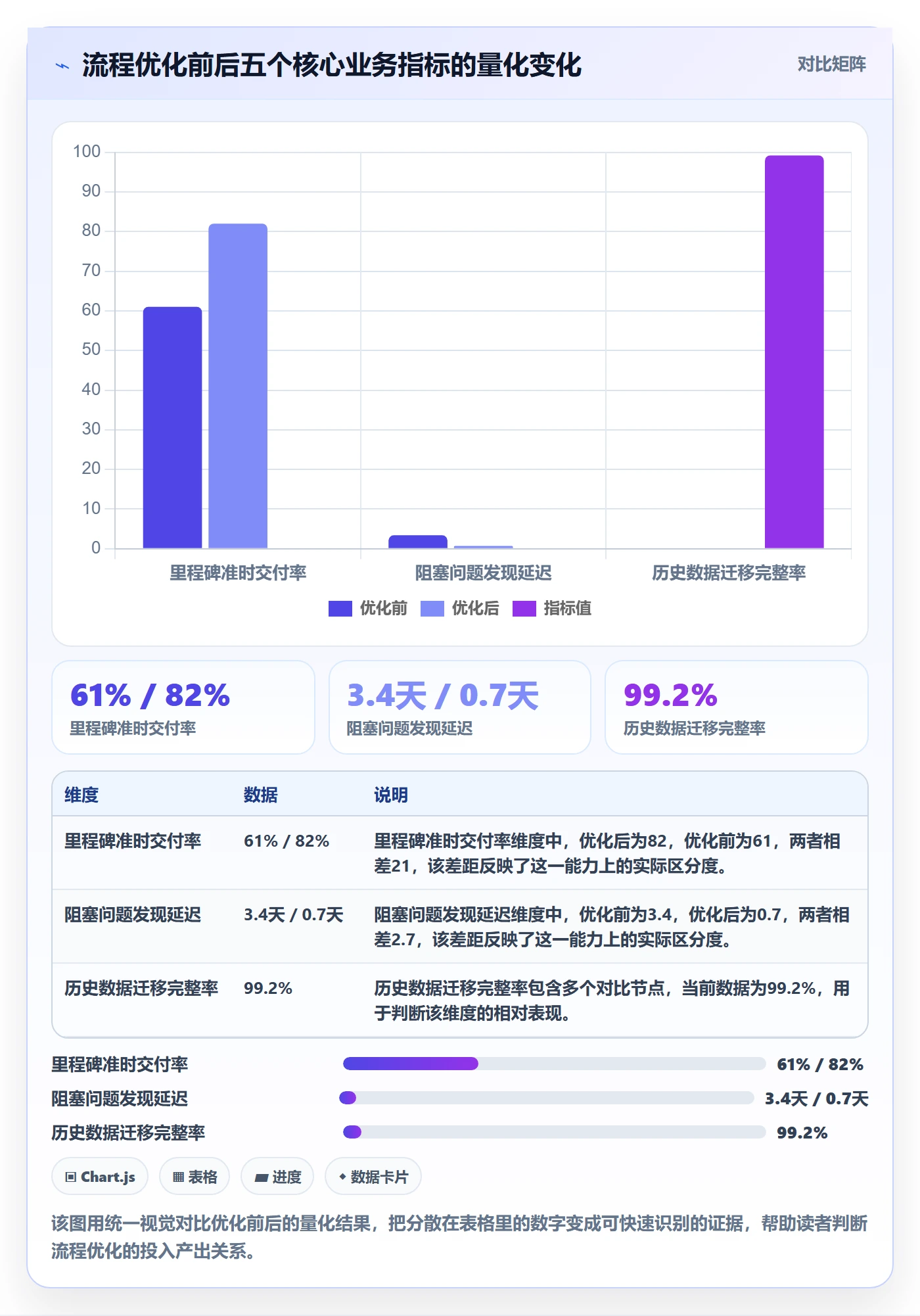 跟踪最佳实践:产品经理进度跟踪流程优化,常见问题