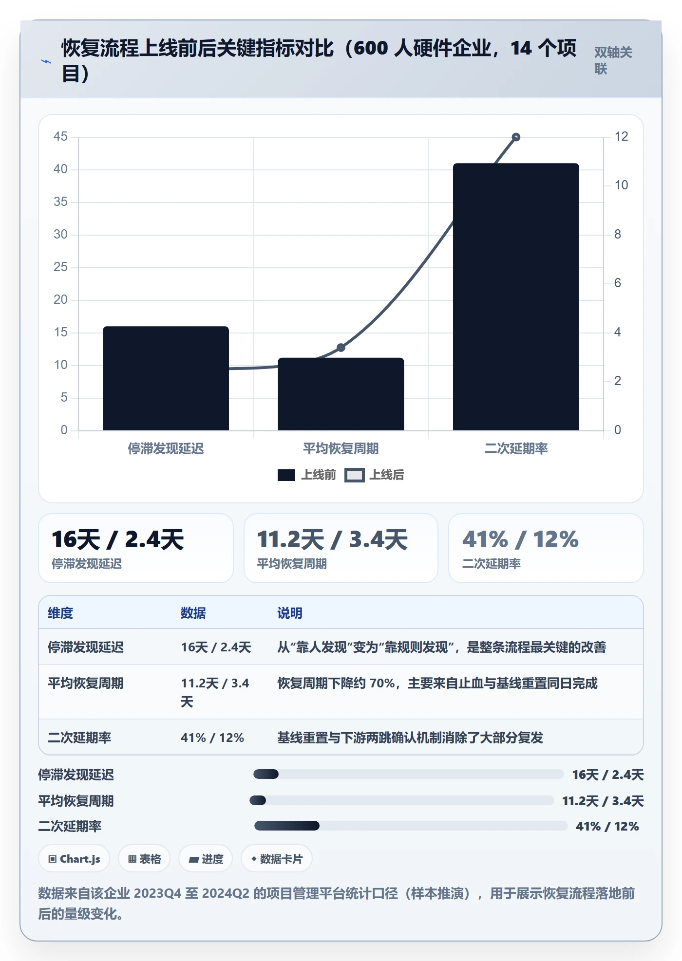任务执行恢复全流程:PMO风险控制与一文讲清