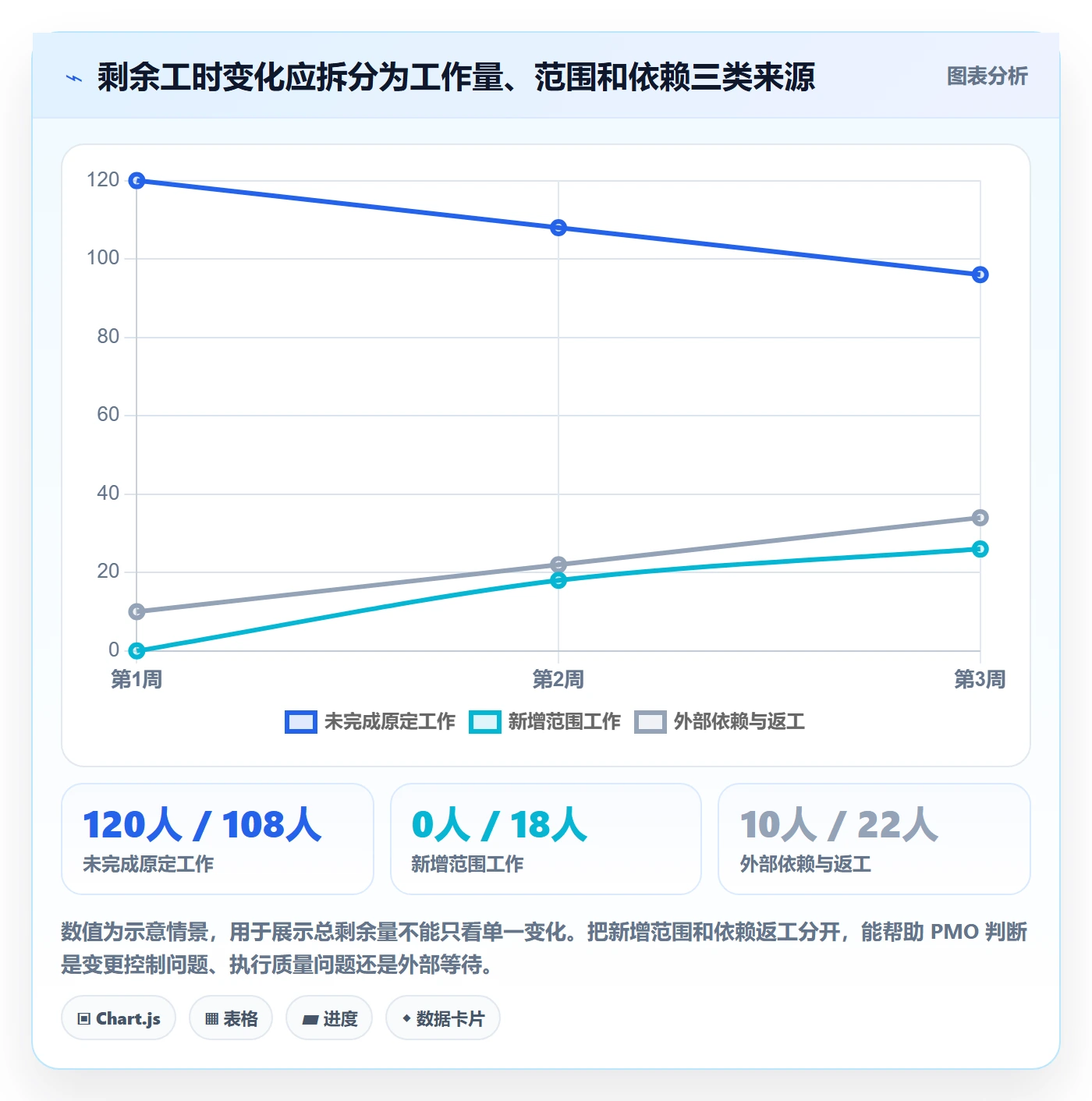 工时管理剩余工时全流程:PMO协同管理与一文讲清
