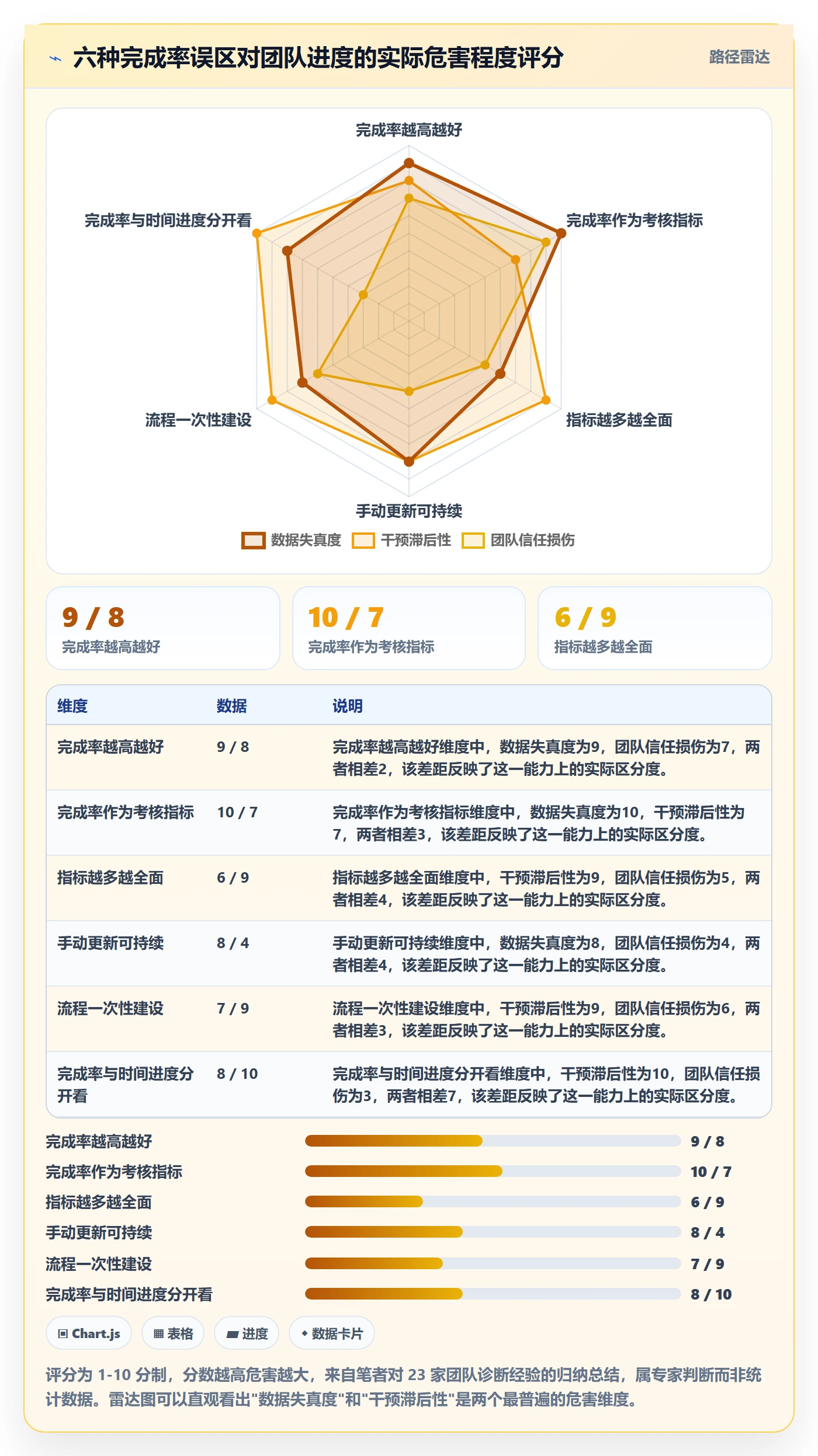 完成率流程与规范:研发团队进度管理最佳实践关键指标