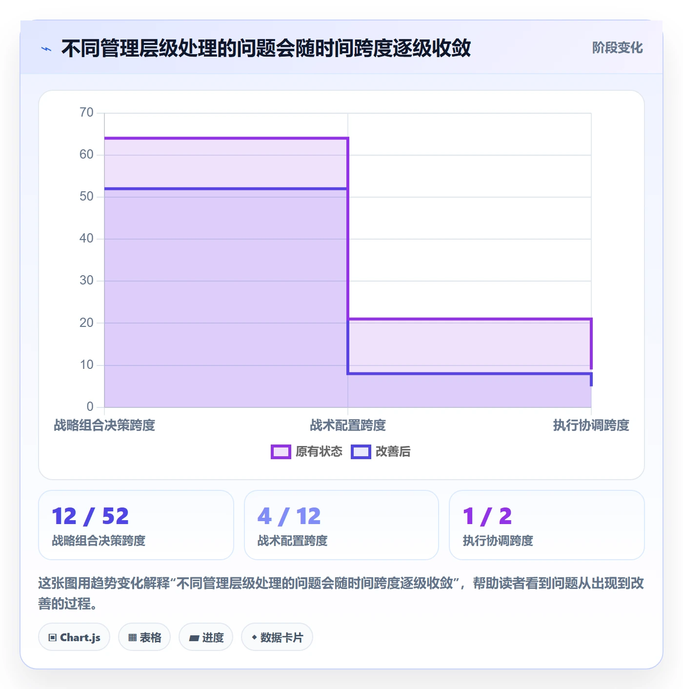 人员管理方法大全：PMO资源管理入门指南落地清单