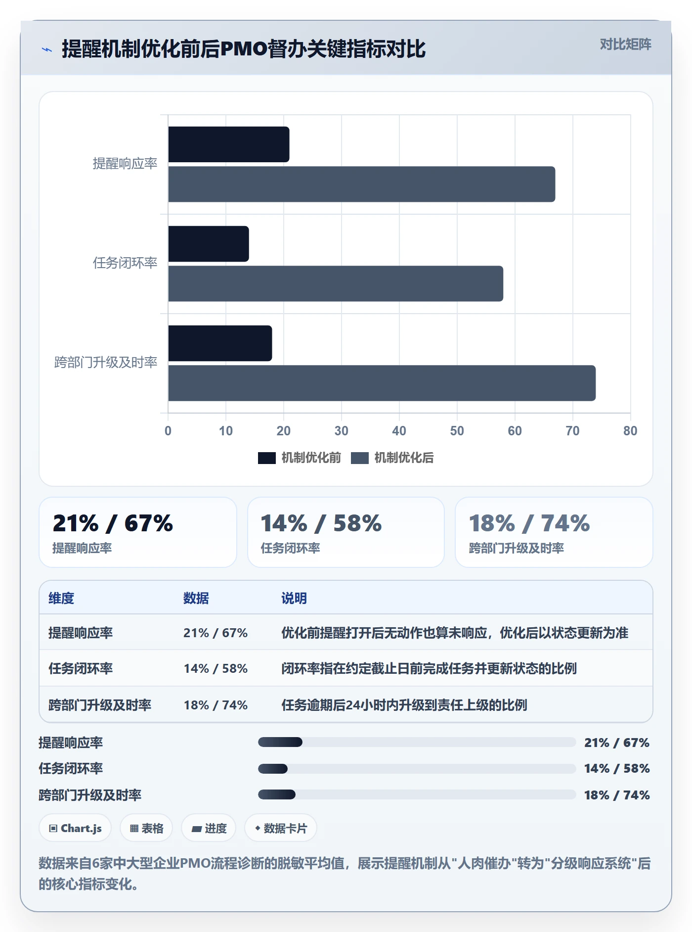 督办最佳实践：PMO任务提醒效率提升，常见问题