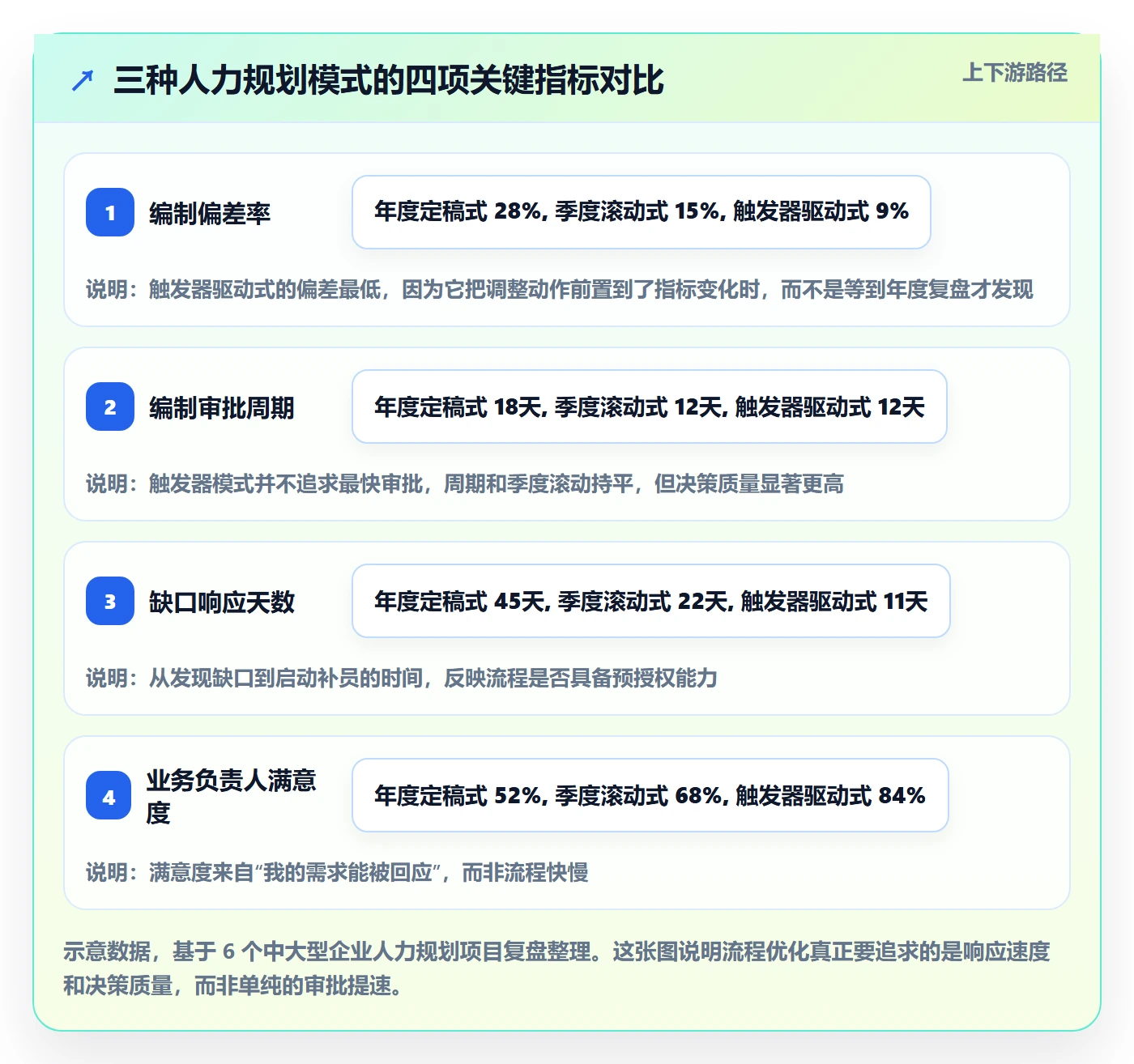 人力资源计划如何做好人力规划？管理层流程优化与操作步骤