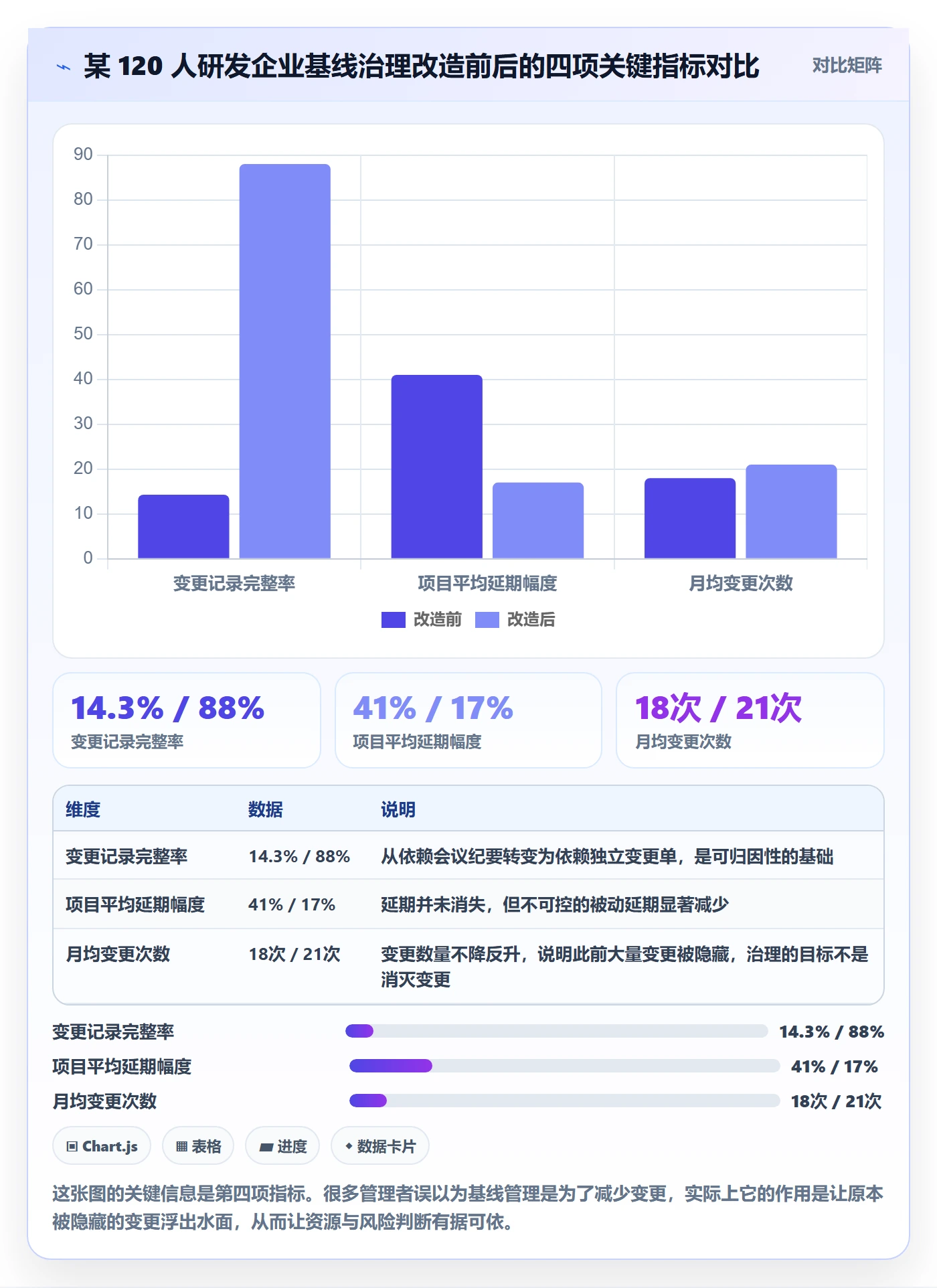 计划基线管理方法大全：企业管理者项目规划最佳实践落地清单