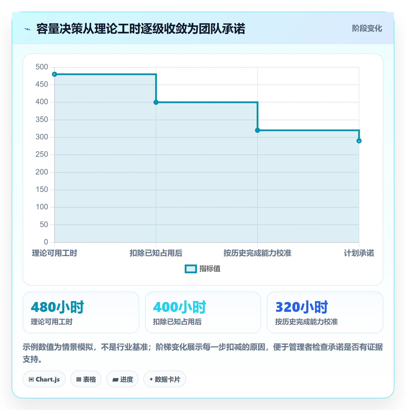迭代容量管理指南：企业管理者如何做好迭代管理，数据分析全流程