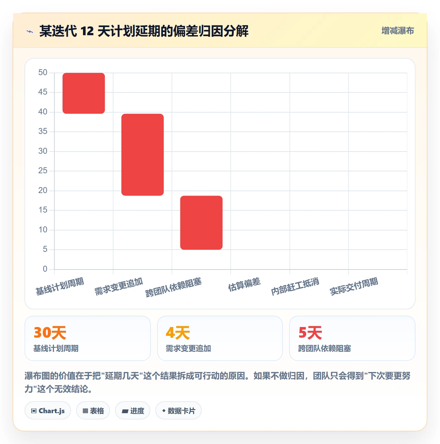 进度管理进度更新全流程:企业管理者数据分析与一文讲清